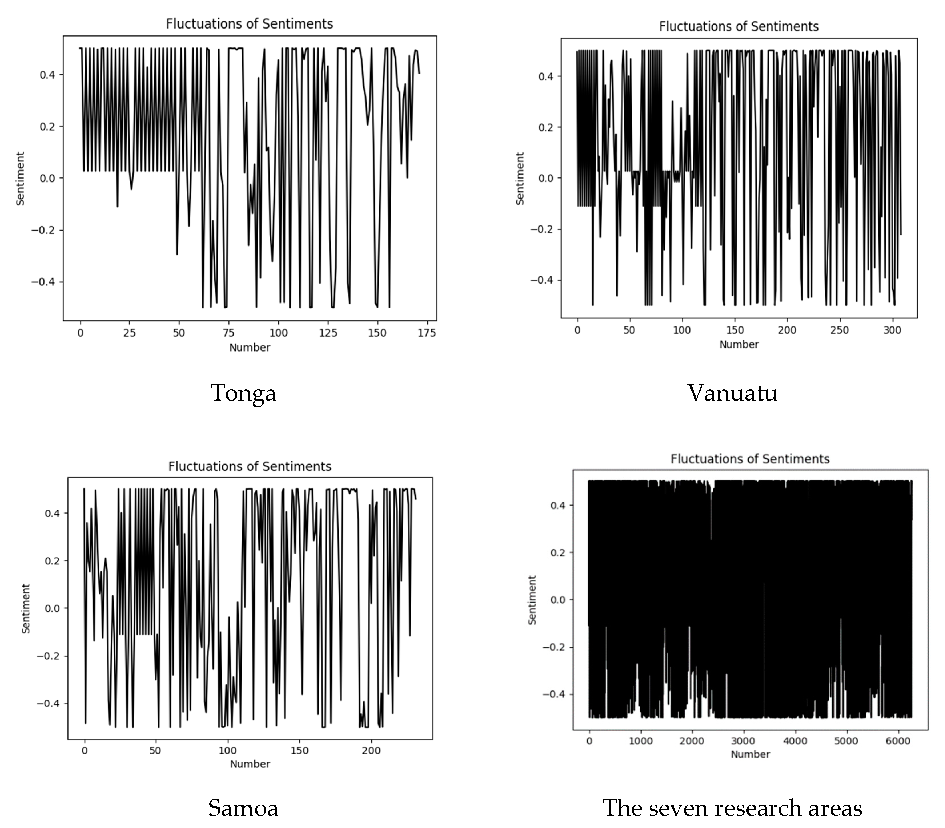Sustainability 14 15833 g0a2b Sustainability 14 15833 g0a2b