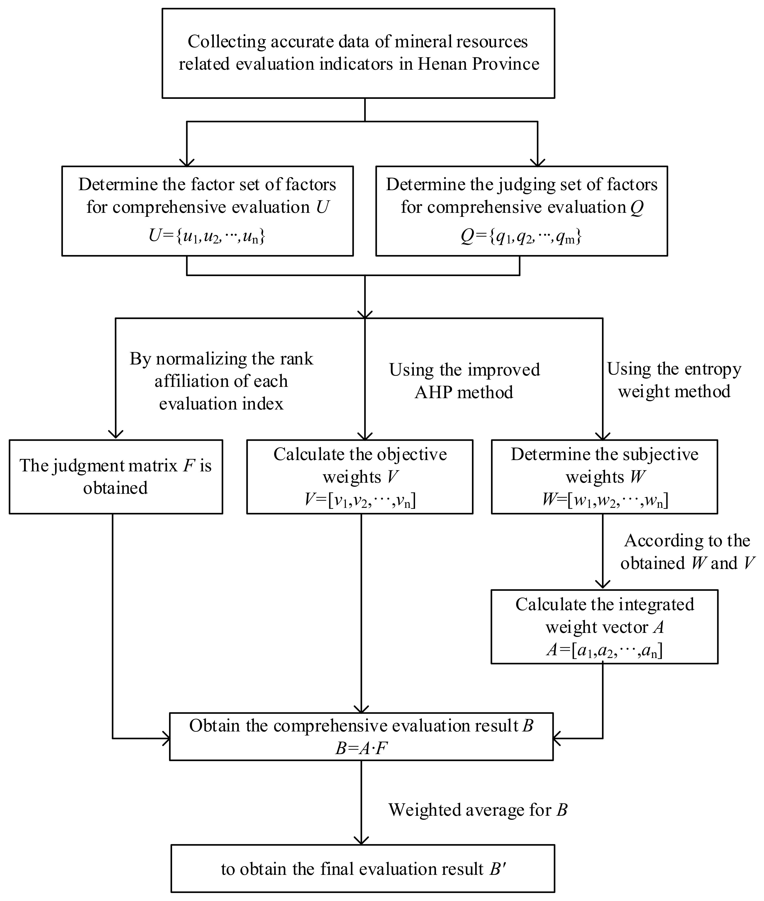 Sustainability 14 15834 g002