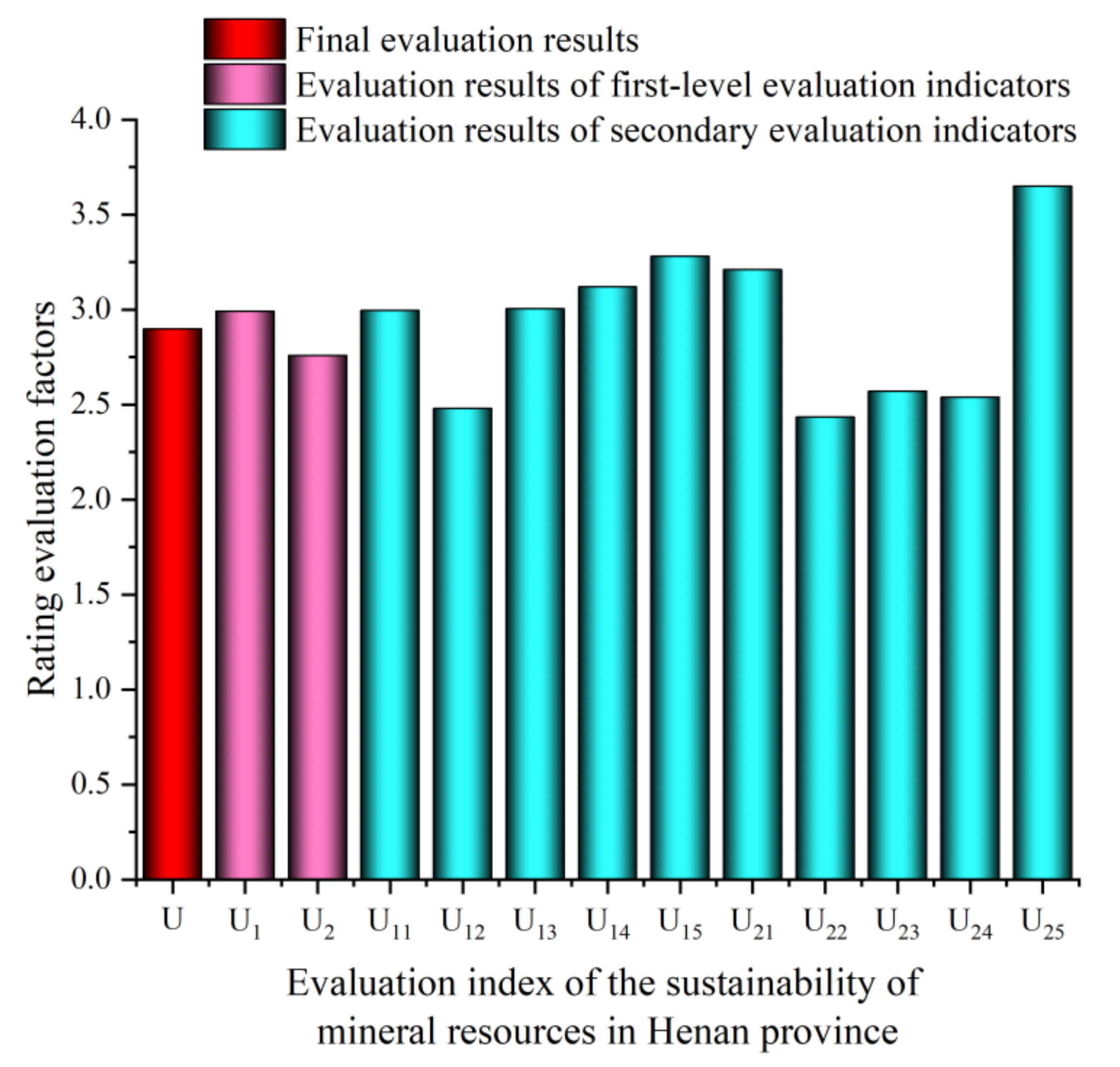 Sustainability 14 15834 g003