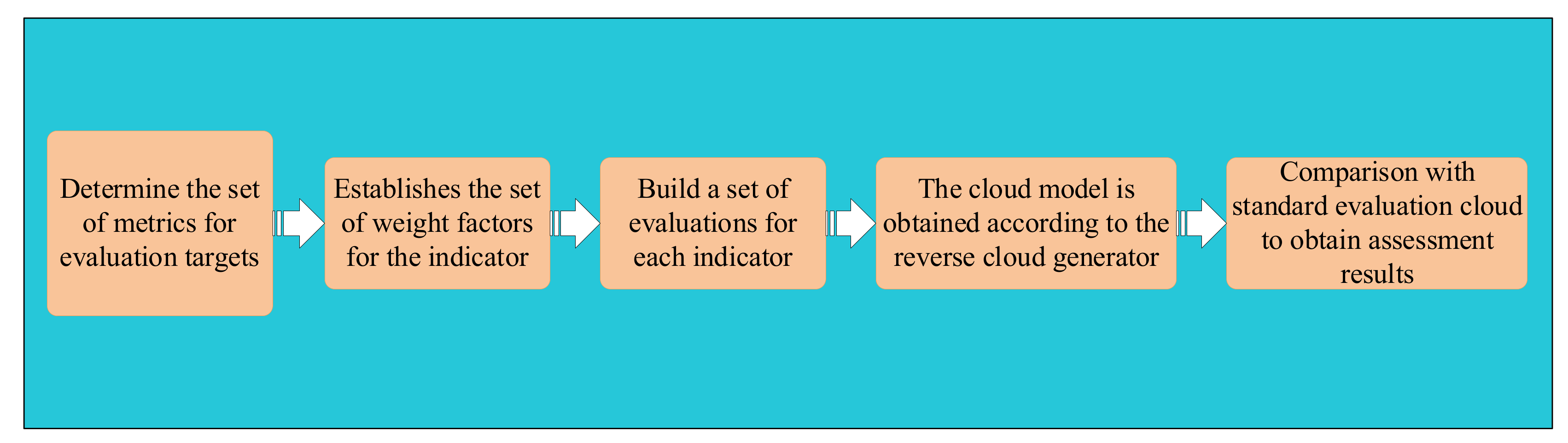 Sustainability 14 15834 g006