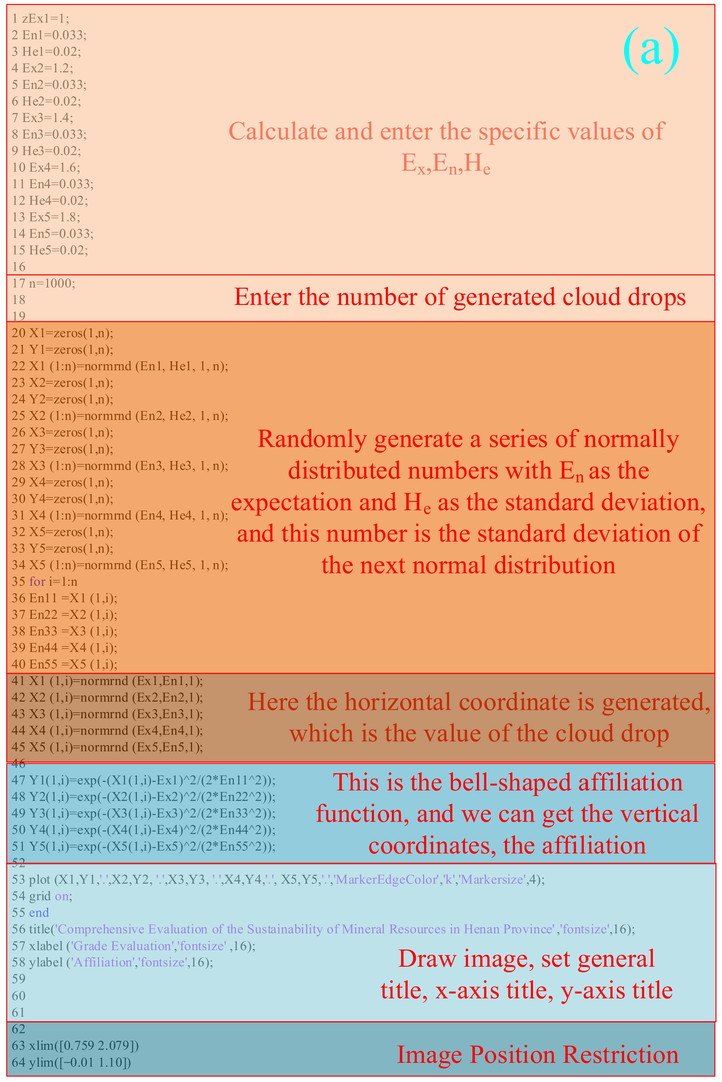 Sustainability 14 15834 g007a