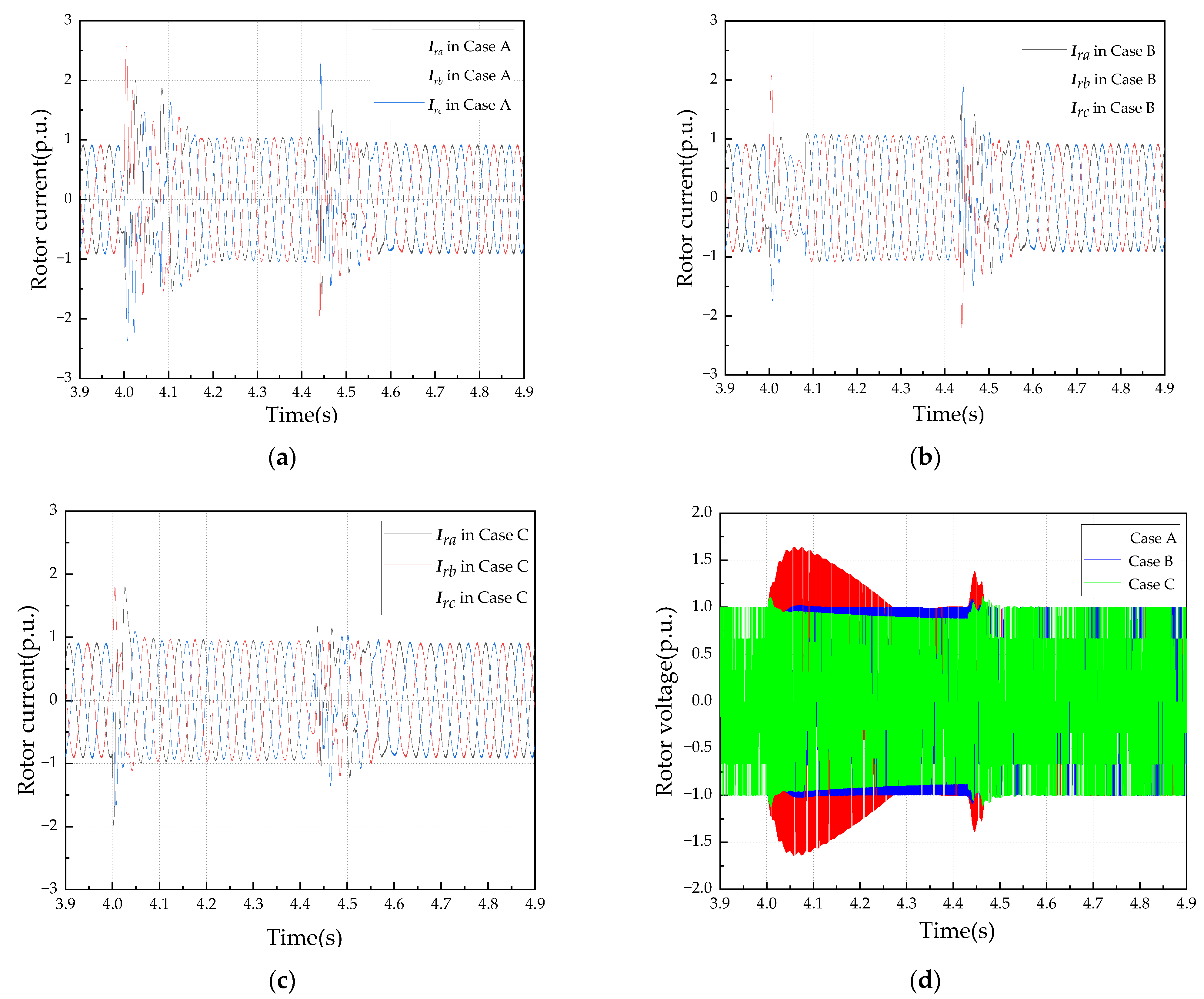 Sustainability 14 15835 g012