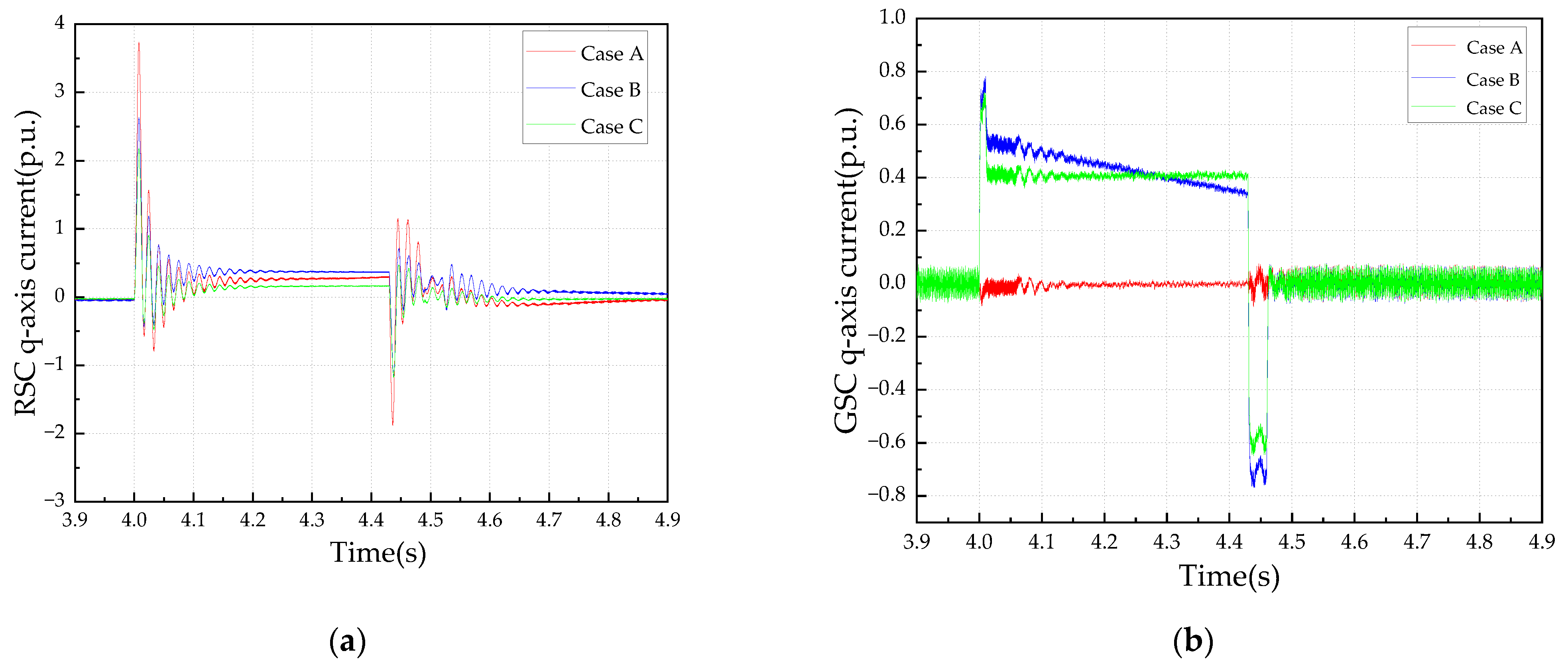 Sustainability 14 15835 g013a
