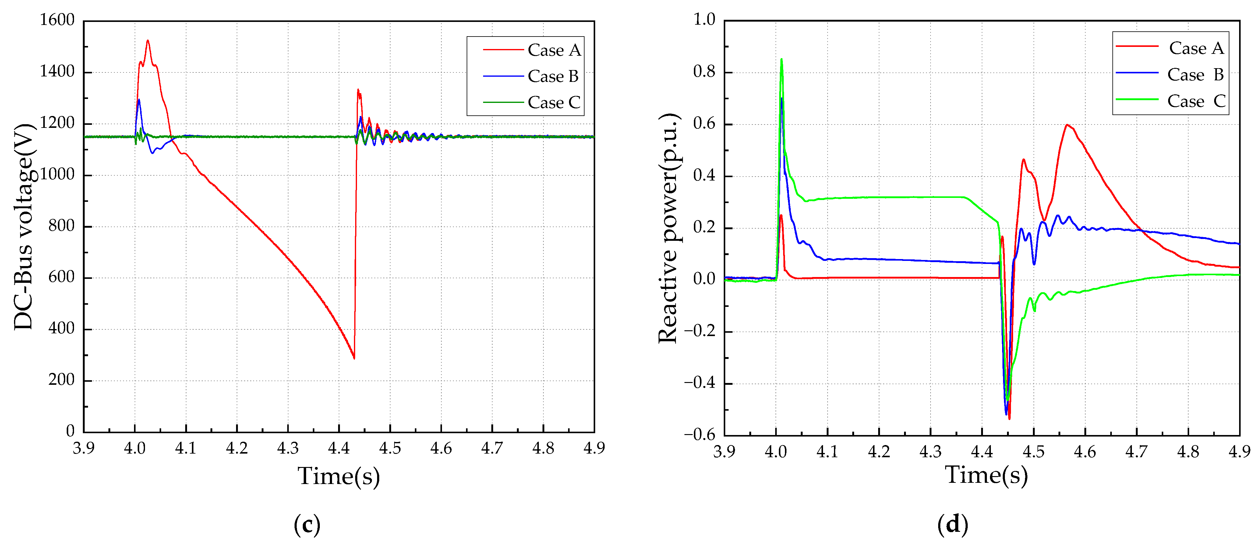 Sustainability 14 15835 g013b