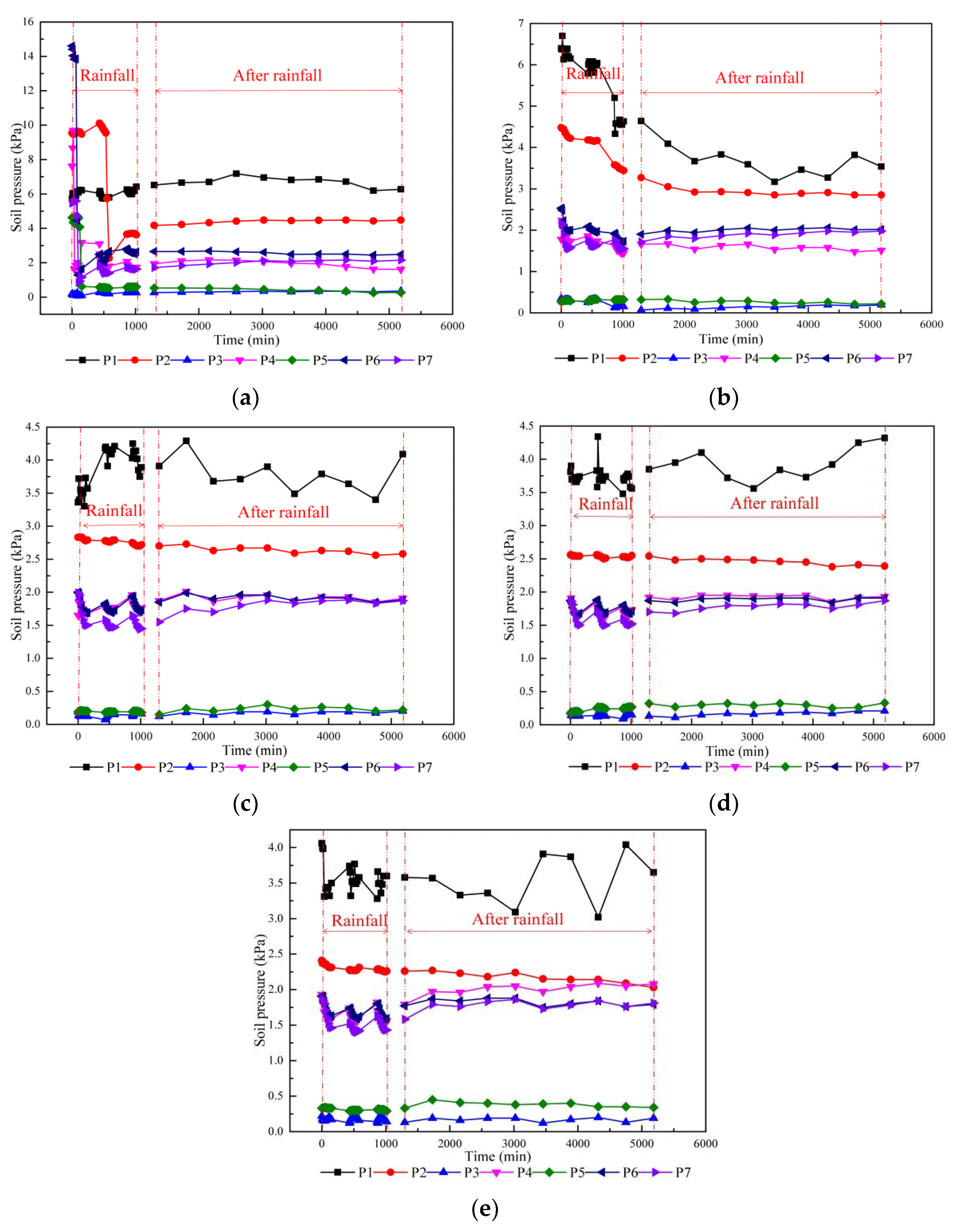 Sustainability 14 15838 g013
