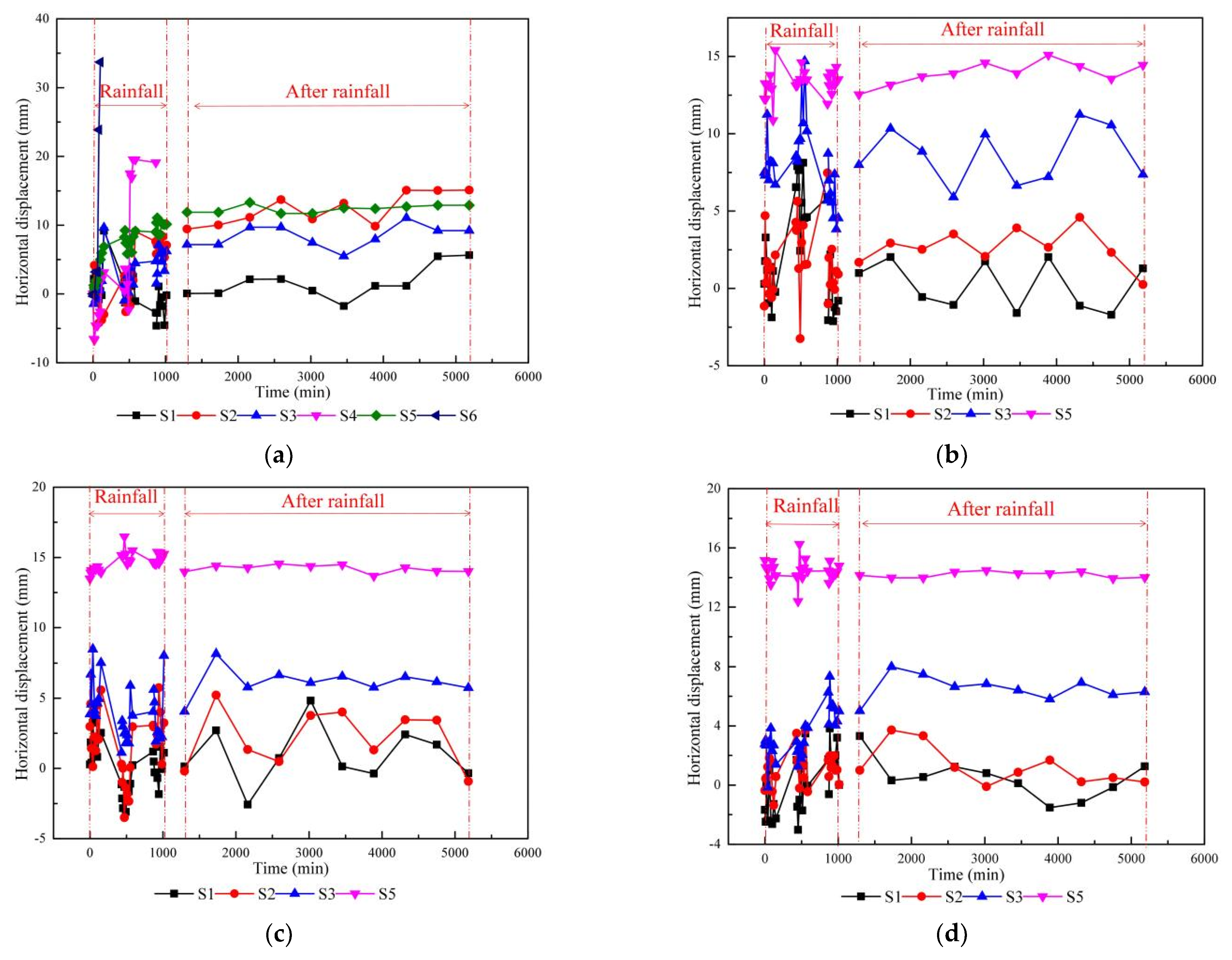 Sustainability 14 15838 g014a