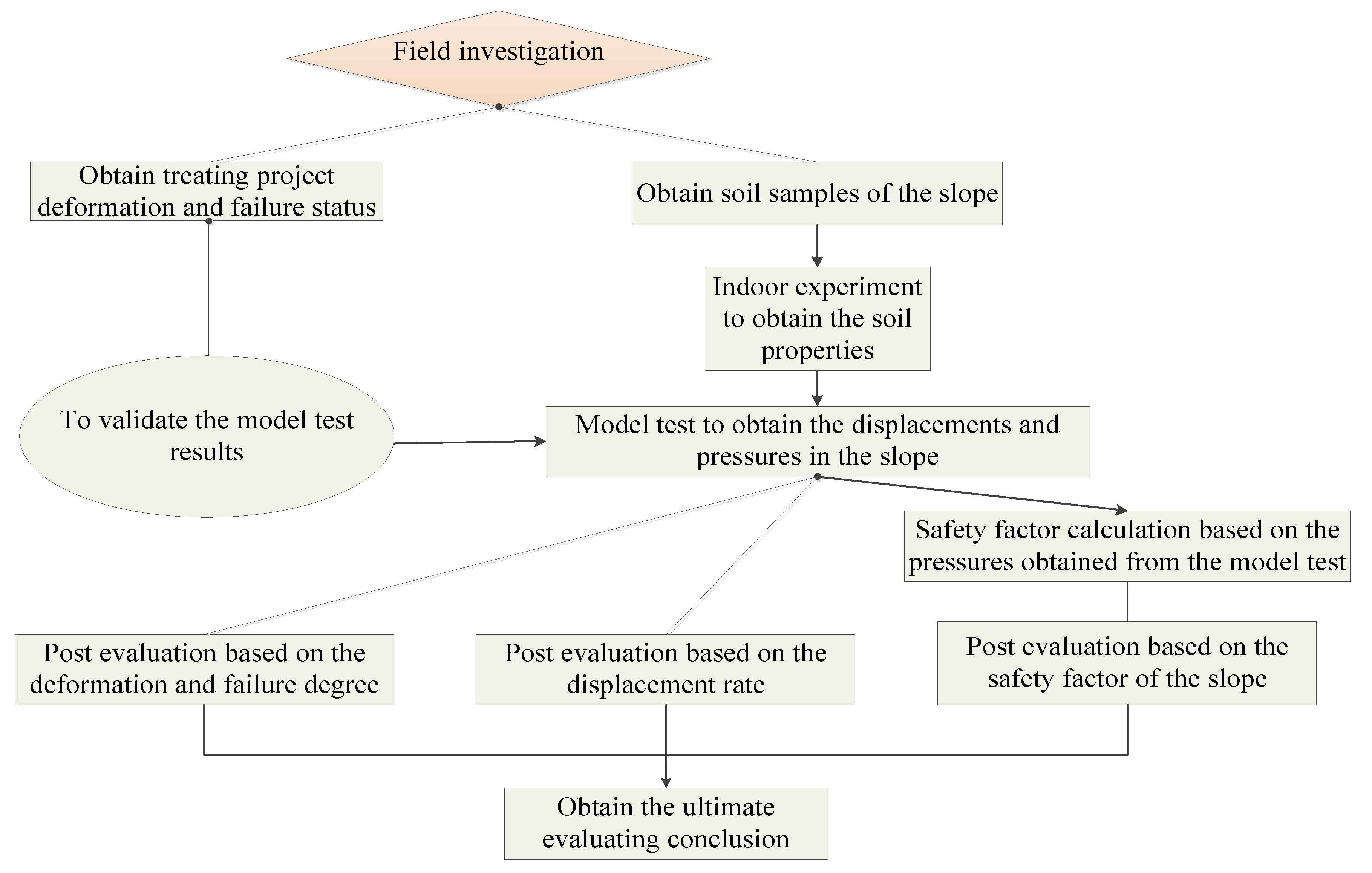 Sustainability 14 15838 g017