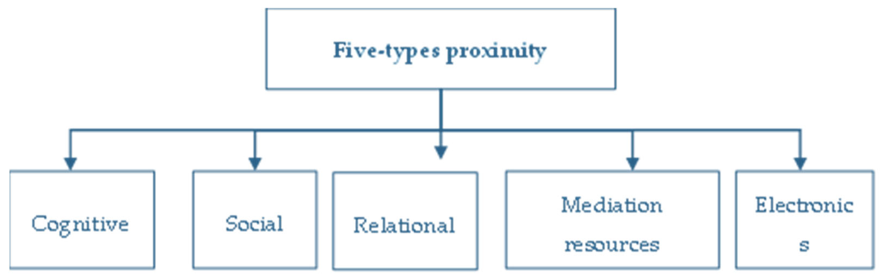 Sustainability 14 15842 g002