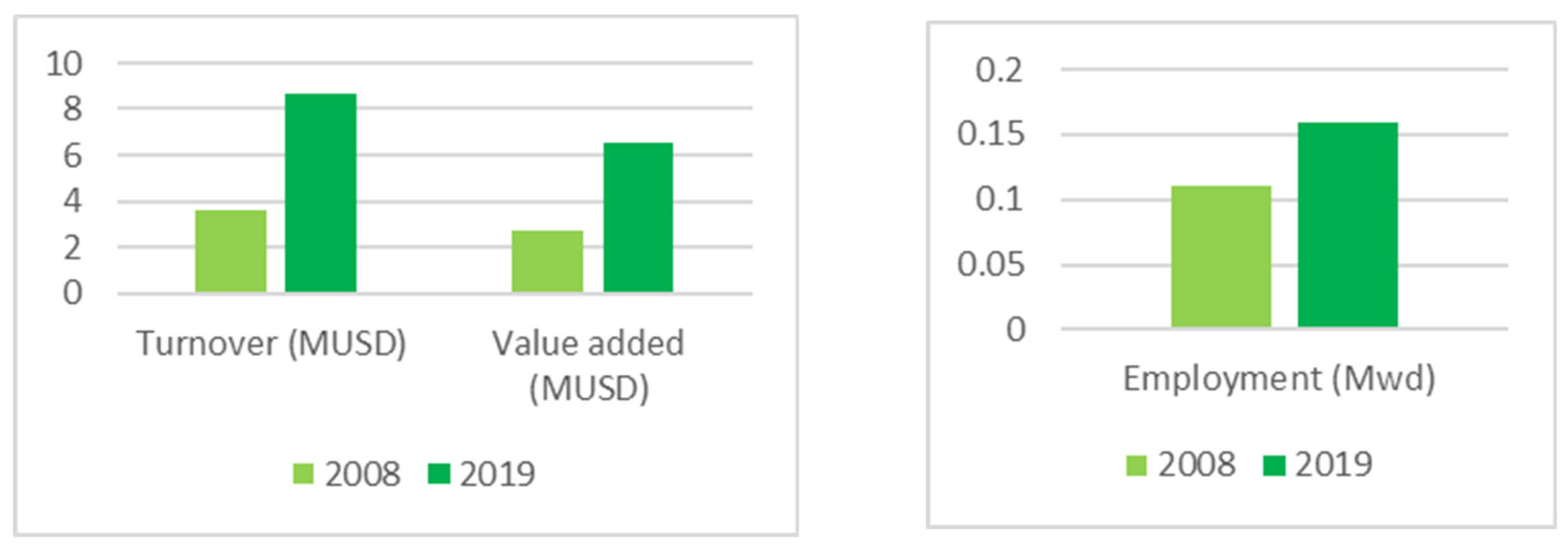 Sustainability 14 15842 g005