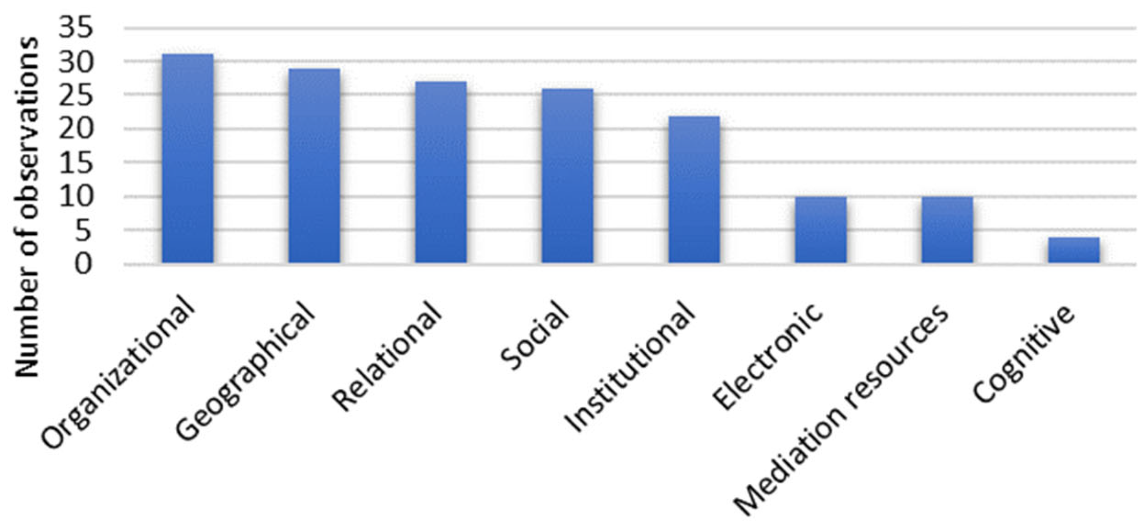 Sustainability 14 15842 g006