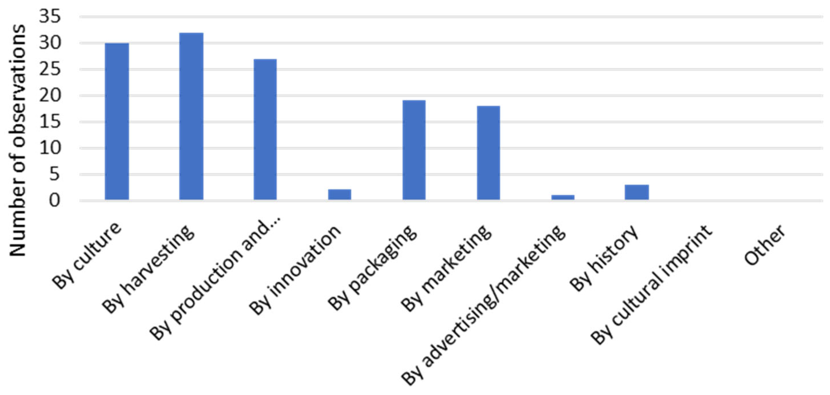 Sustainability 14 15842 g007