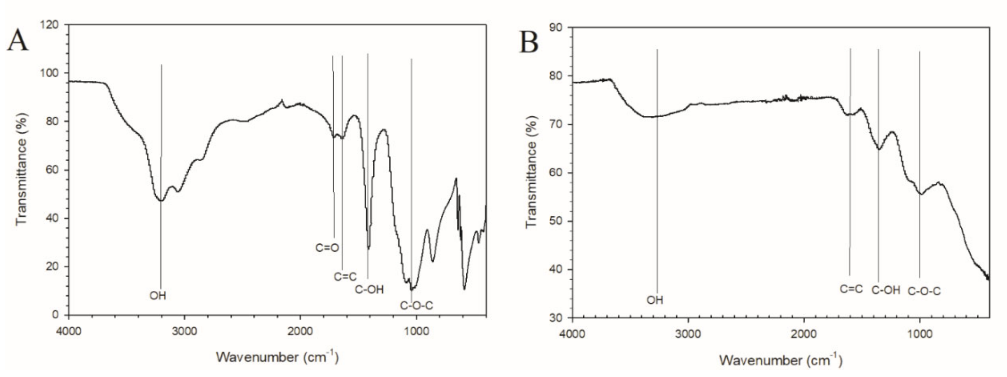 Sustainability 14 15843 g004 Sustainability 14 15843 g004