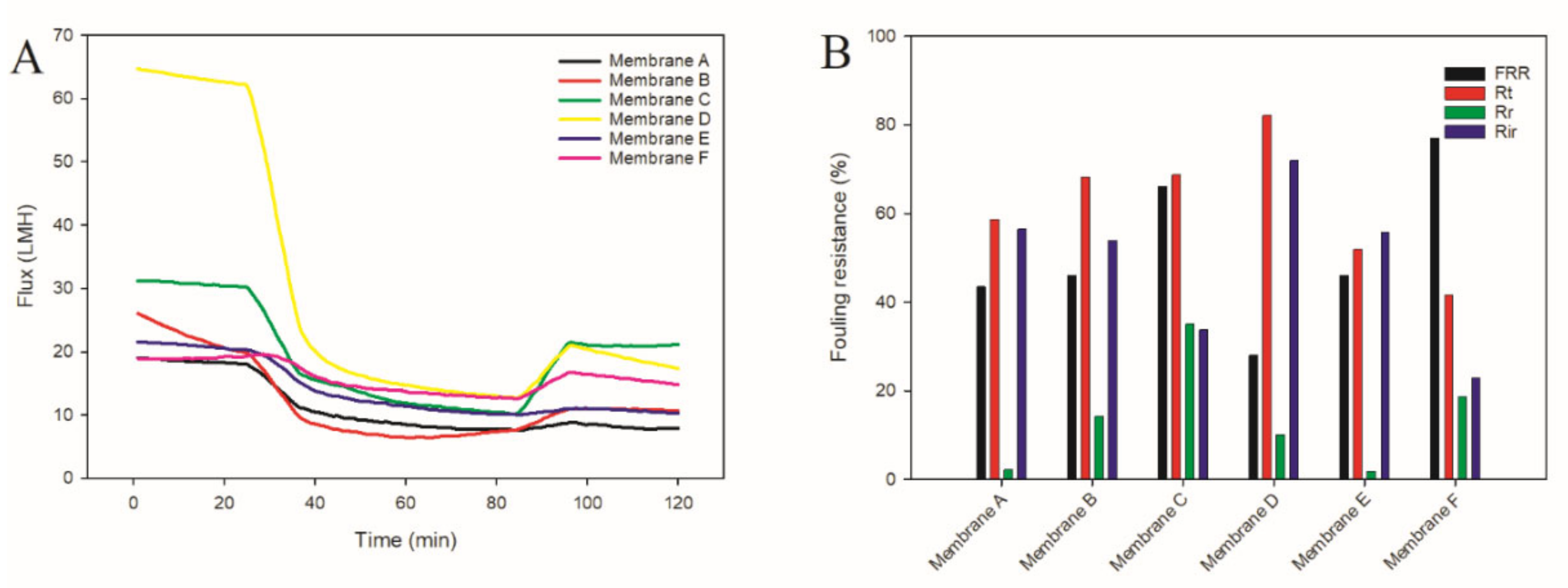 Sustainability 14 15843 g010 Sustainability 14 15843 g010