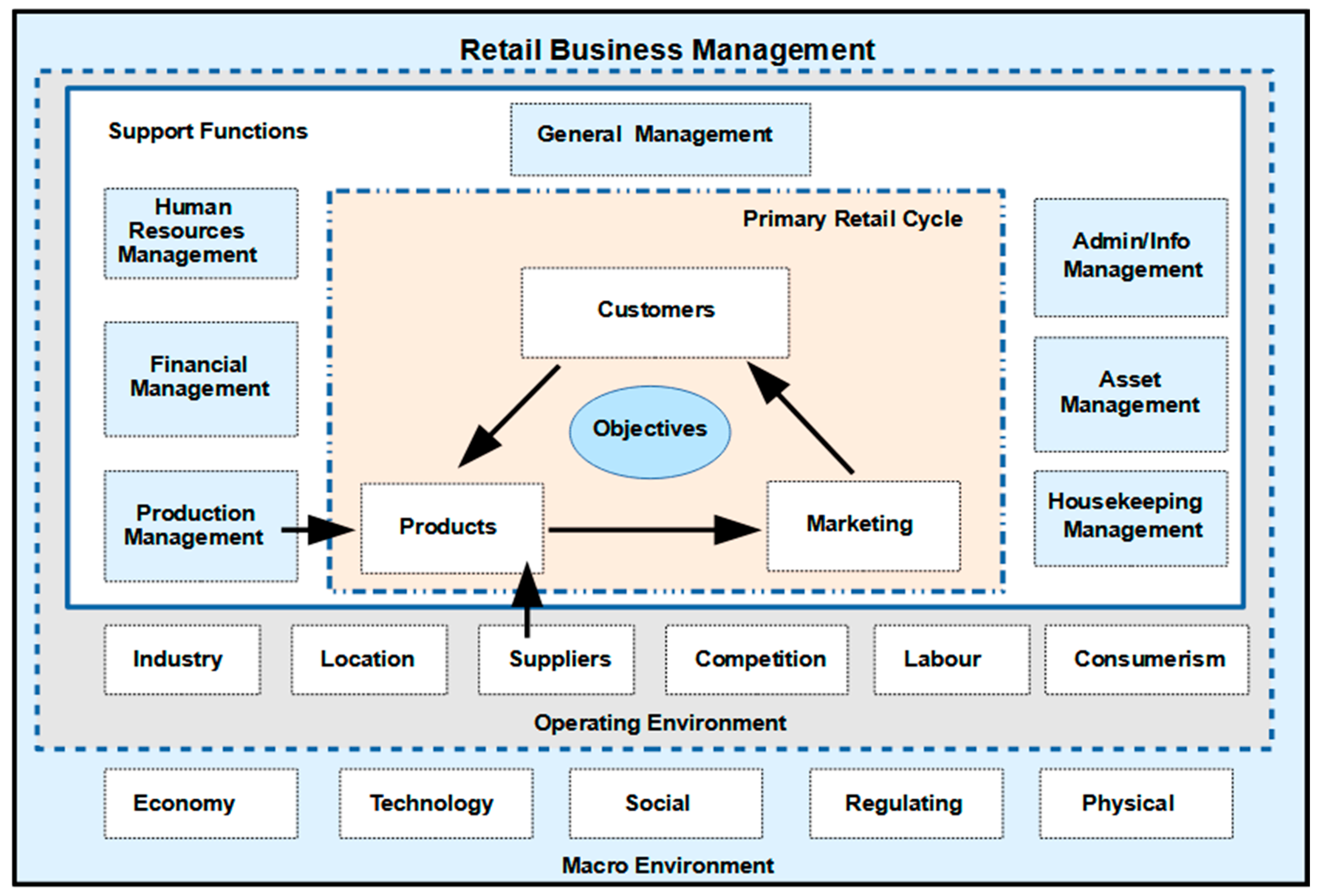 Sustainability 14 15848 g002 Sustainability 14 15848 g002