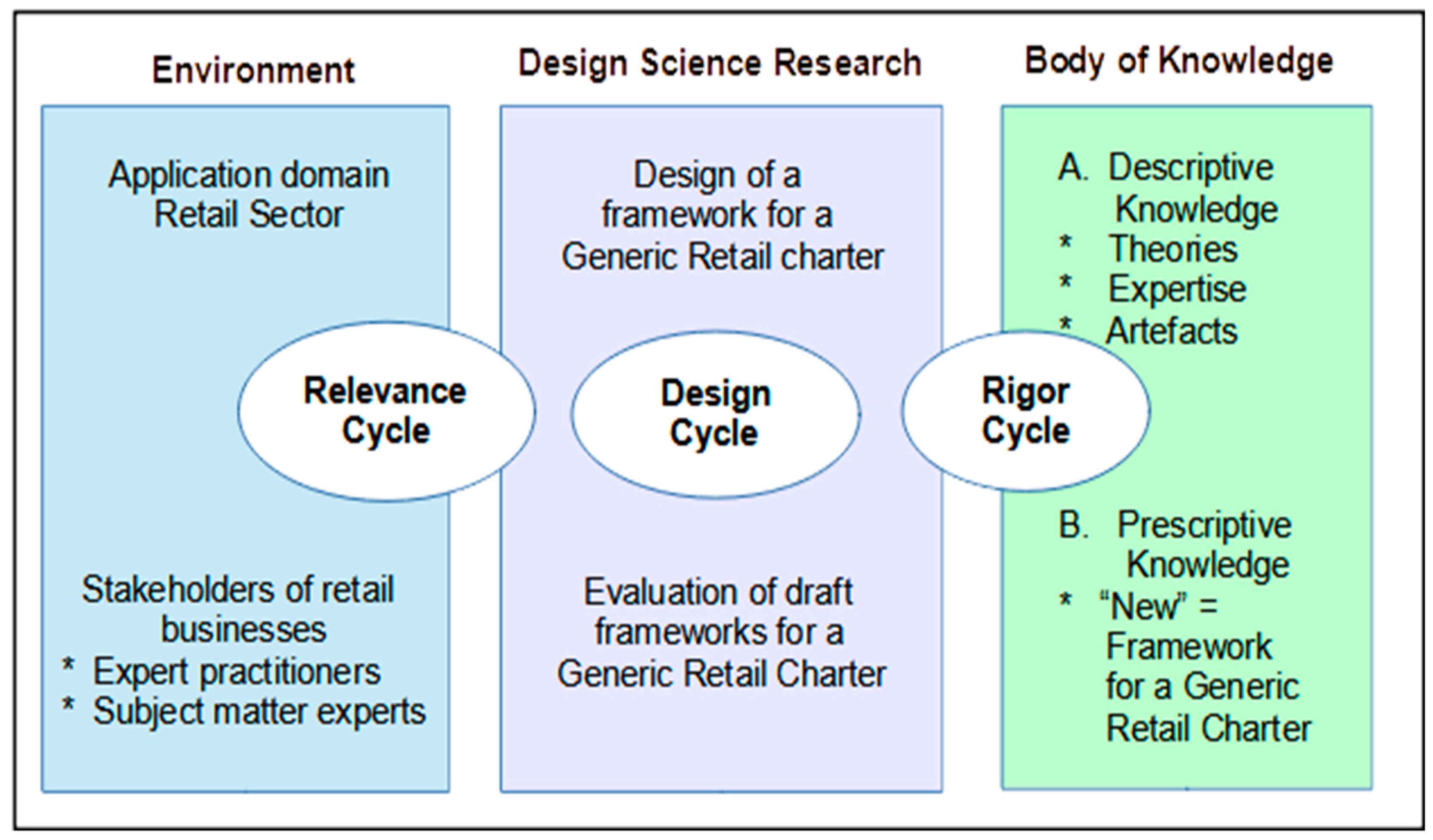 Sustainability 14 15848 g003 Sustainability 14 15848 g003
