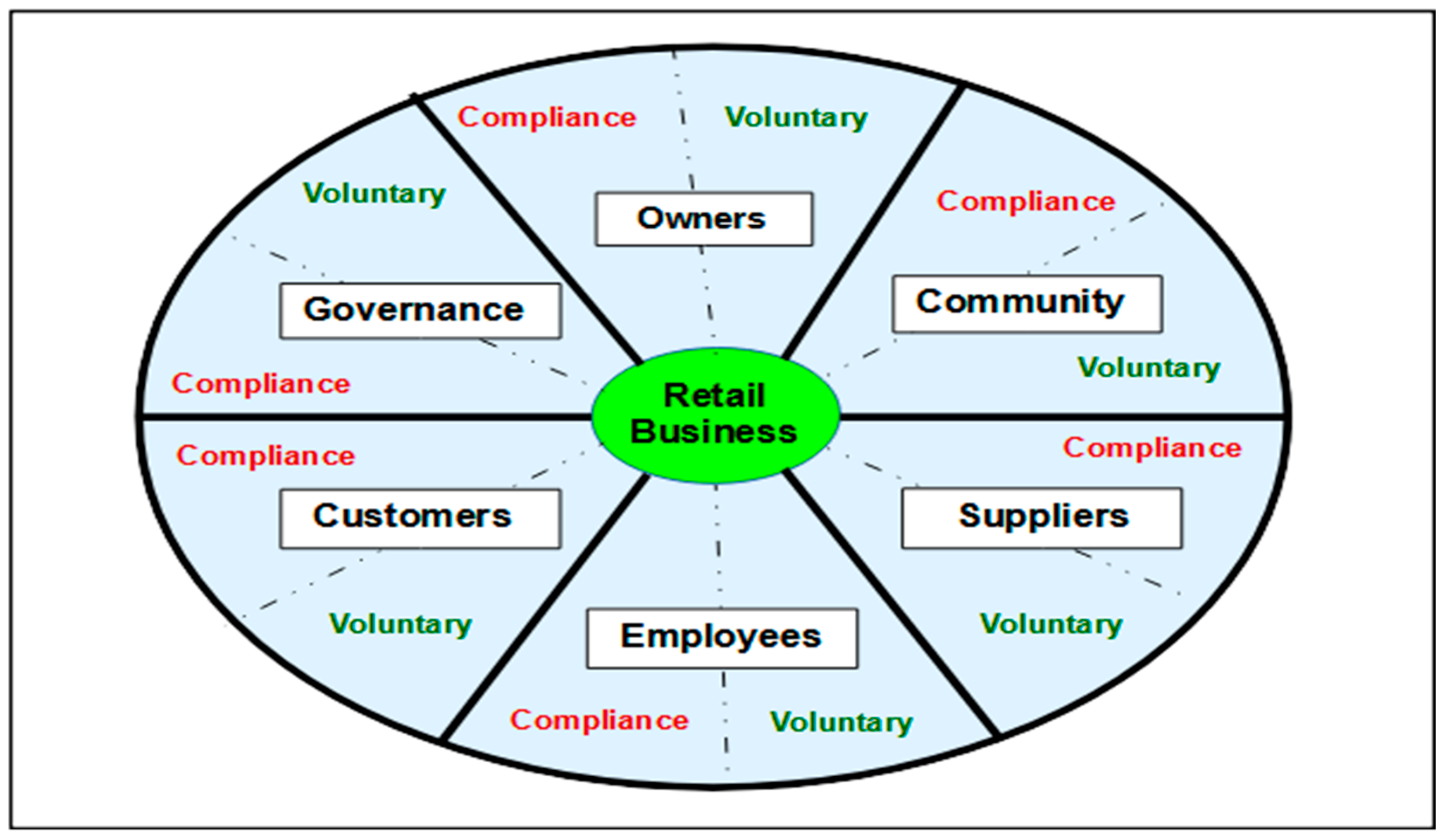 Sustainability 14 15848 g005