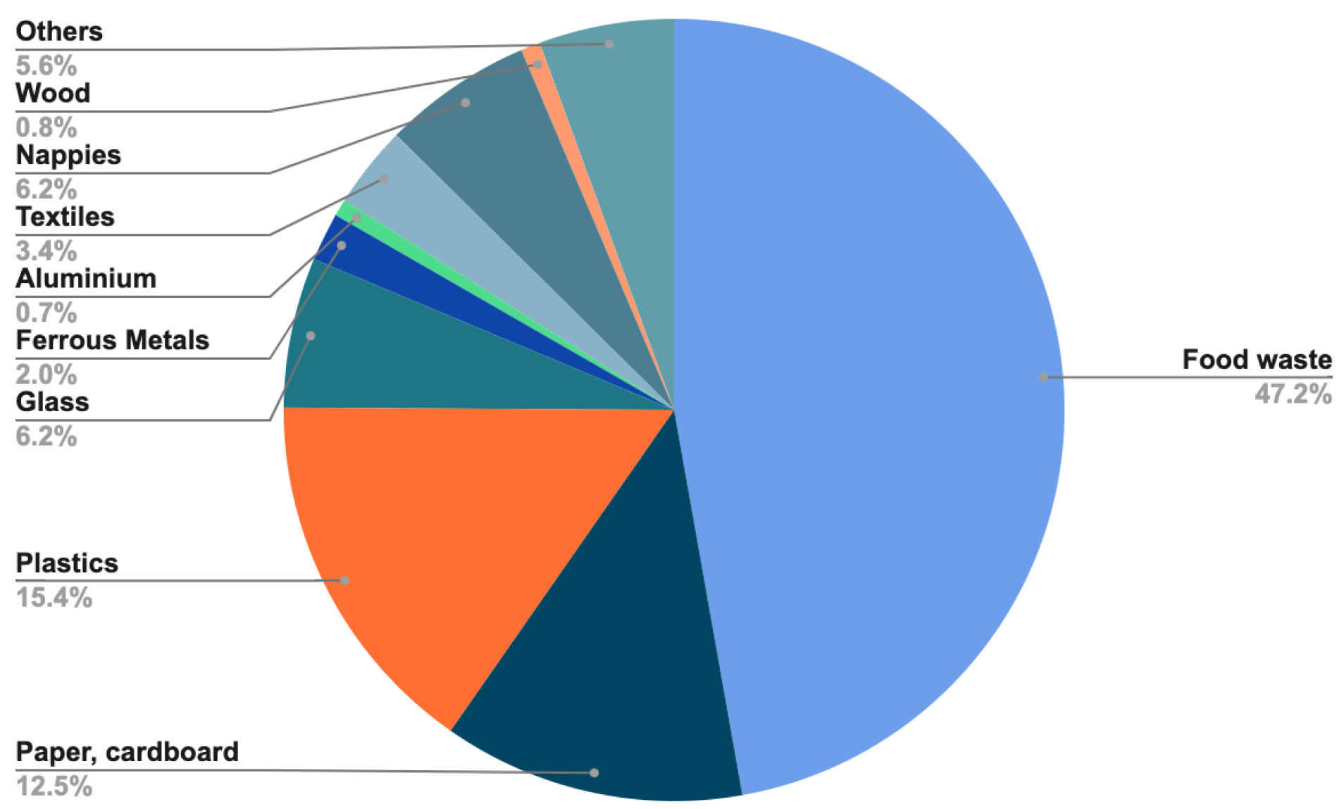 Sustainability 14 15850 g001 Sustainability 14 15850 g001
