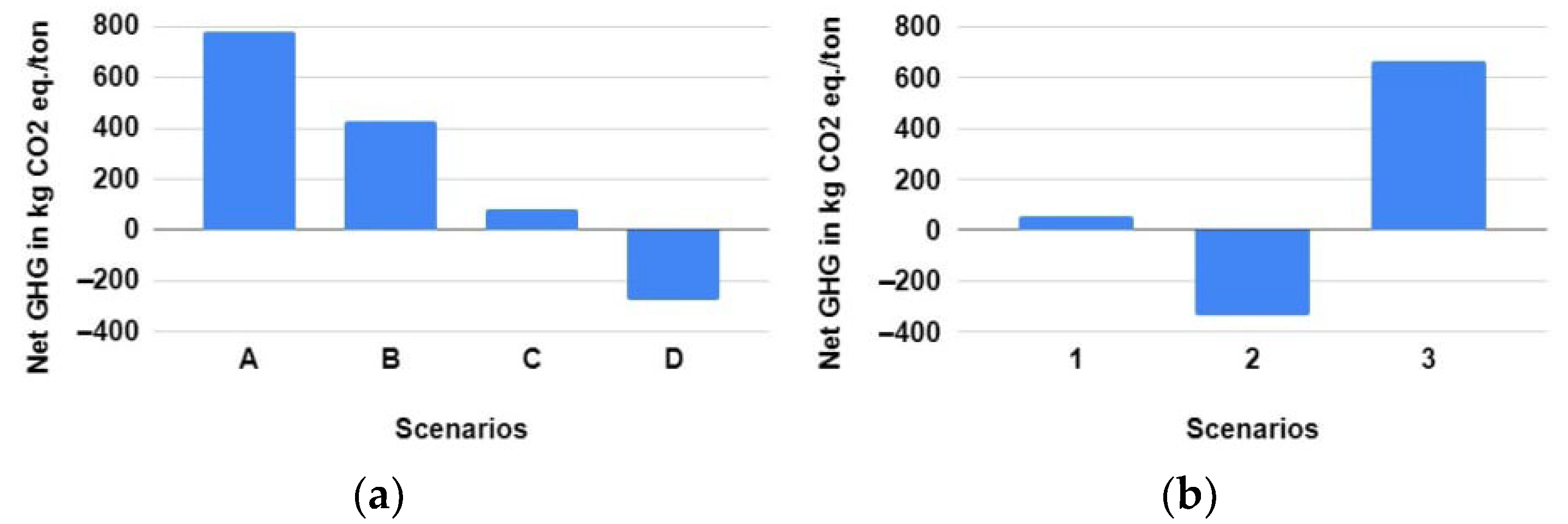 Sustainability 14 15850 g003 Sustainability 14 15850 g003
