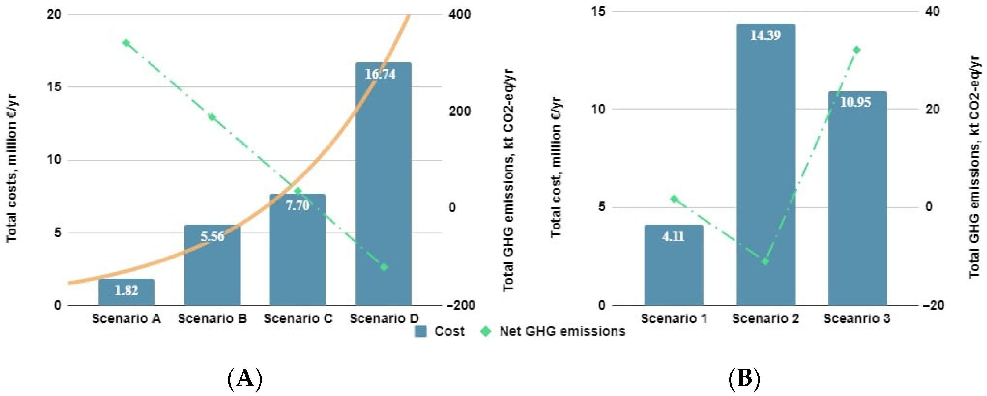 Sustainability 14 15850 g004 Sustainability 14 15850 g004
