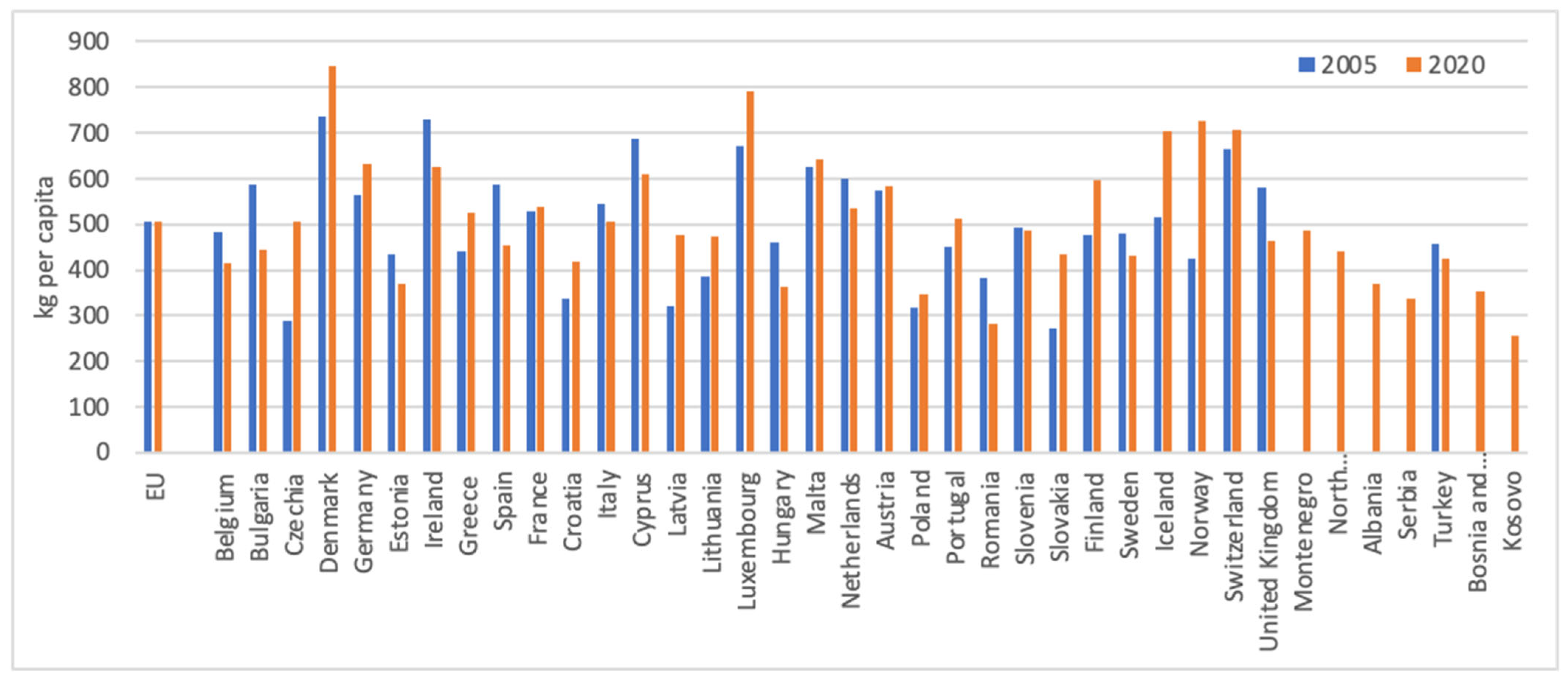 Sustainability 14 15852 g001 Sustainability 14 15852 g001
