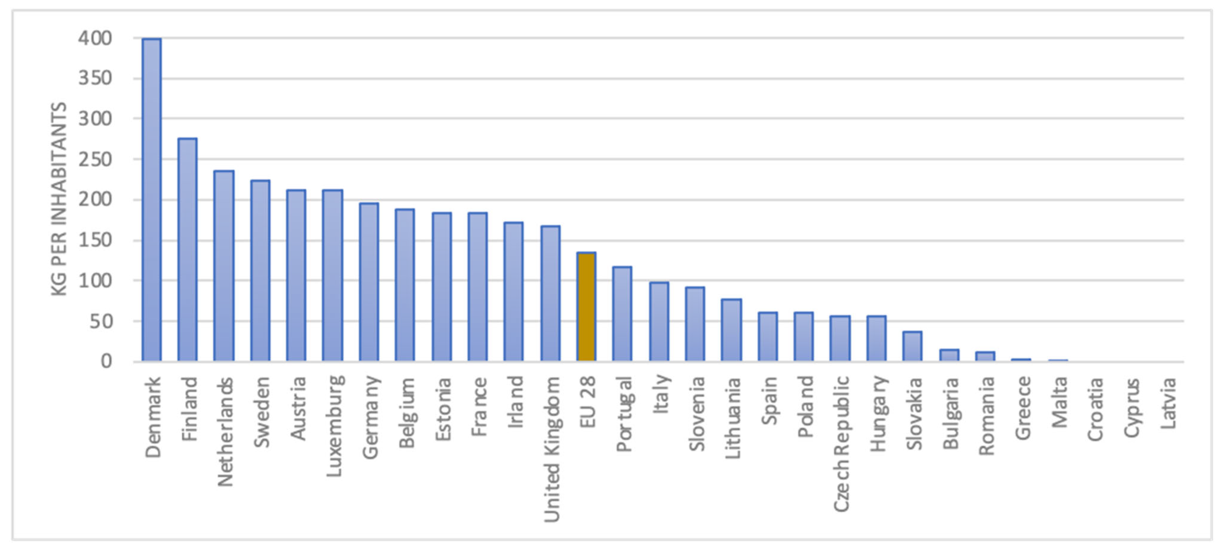 Sustainability 14 15852 g005 Sustainability 14 15852 g005