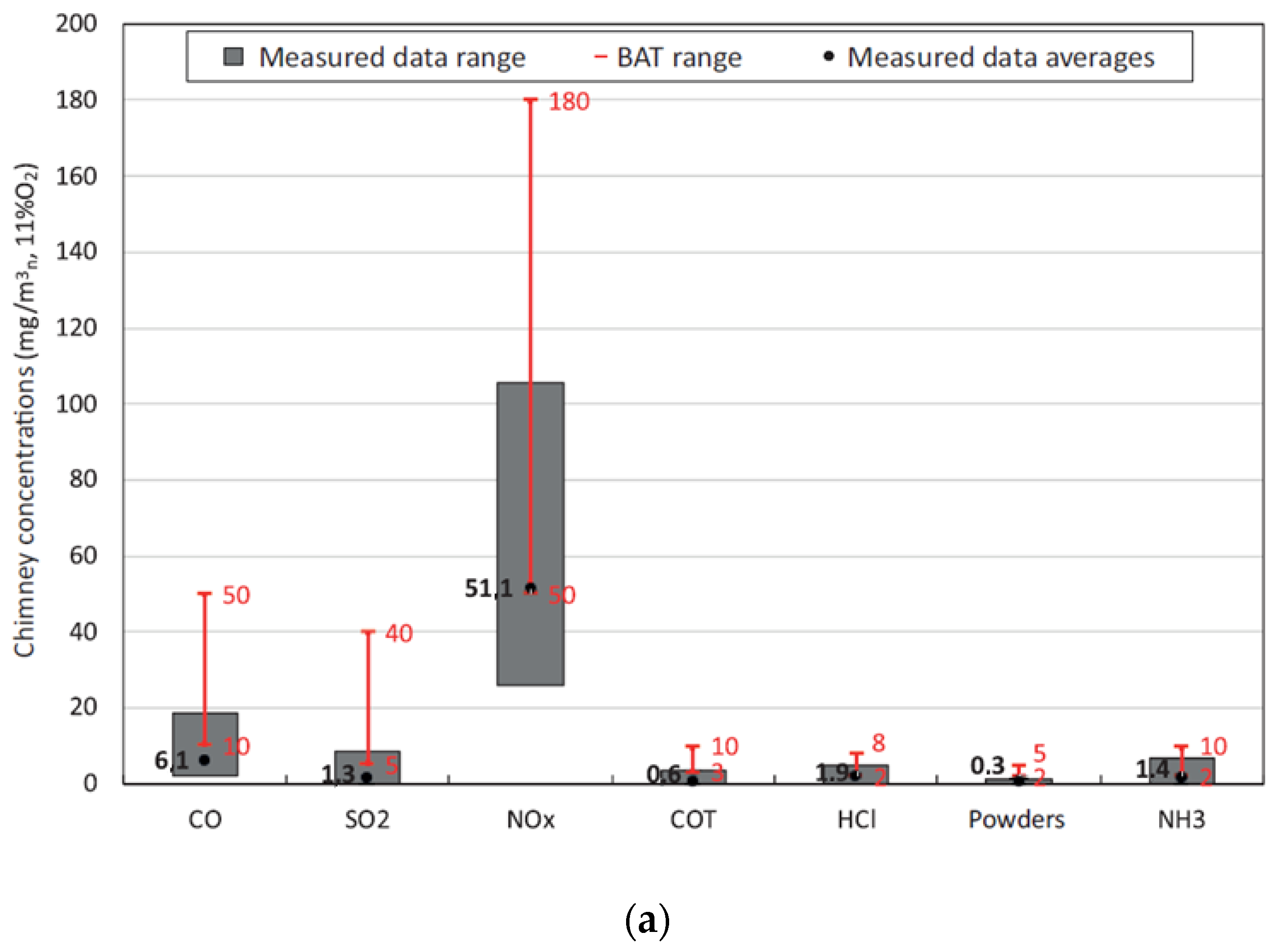 Sustainability 14 15852 g007a Sustainability 14 15852 g007a