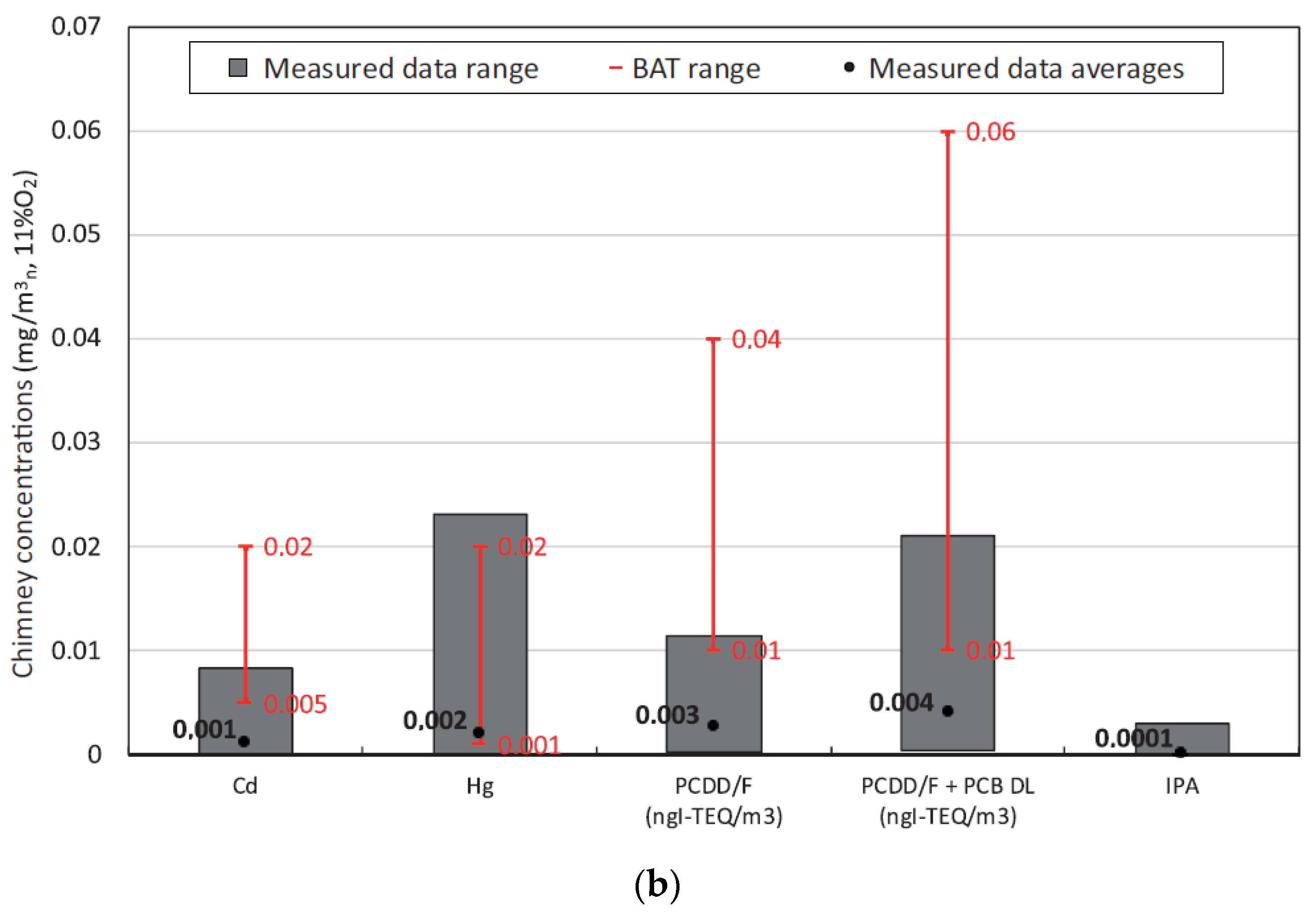 Sustainability 14 15852 g007b Sustainability 14 15852 g007b