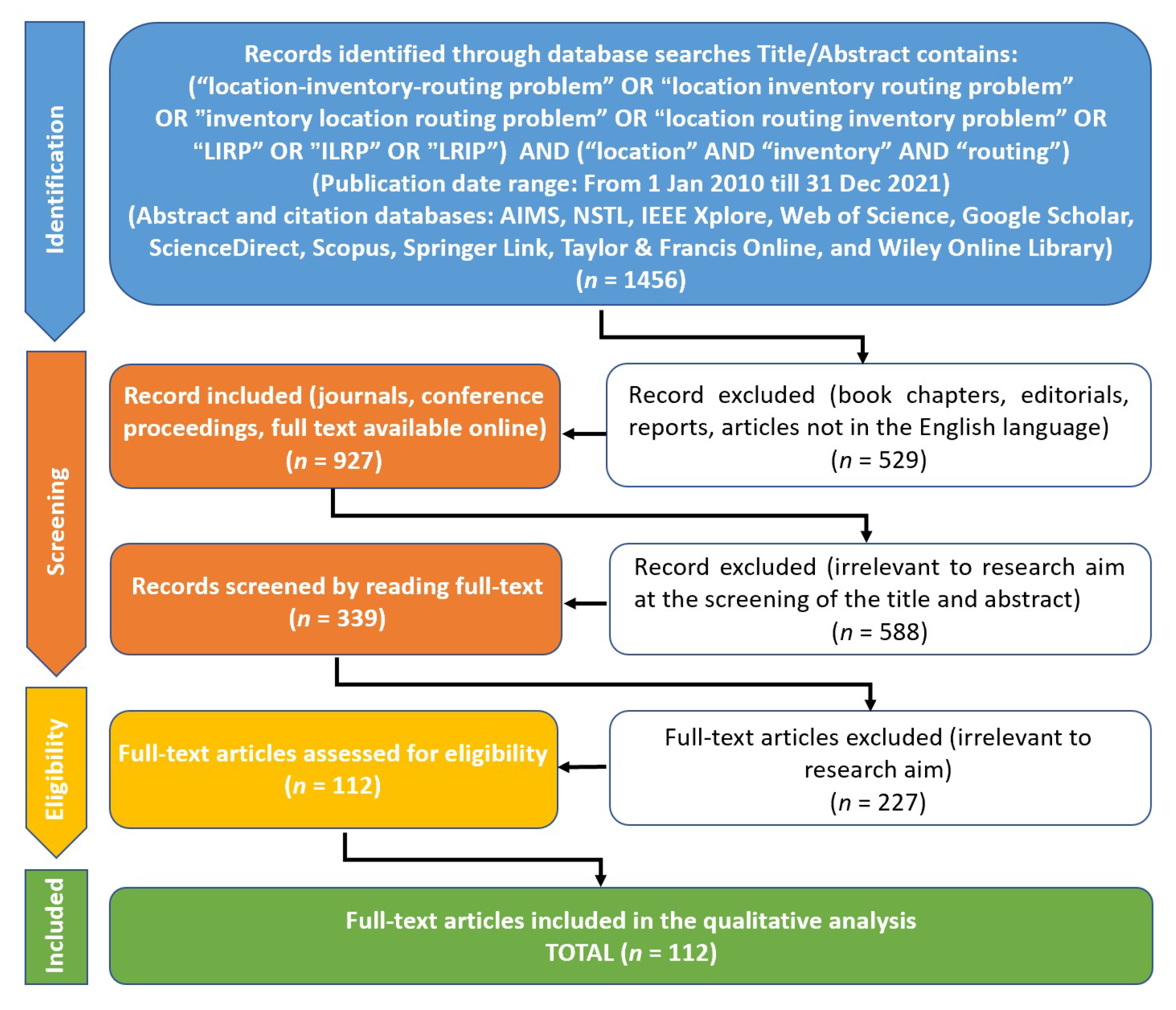 Sustainability 14 15853 g002 Sustainability 14 15853 g002