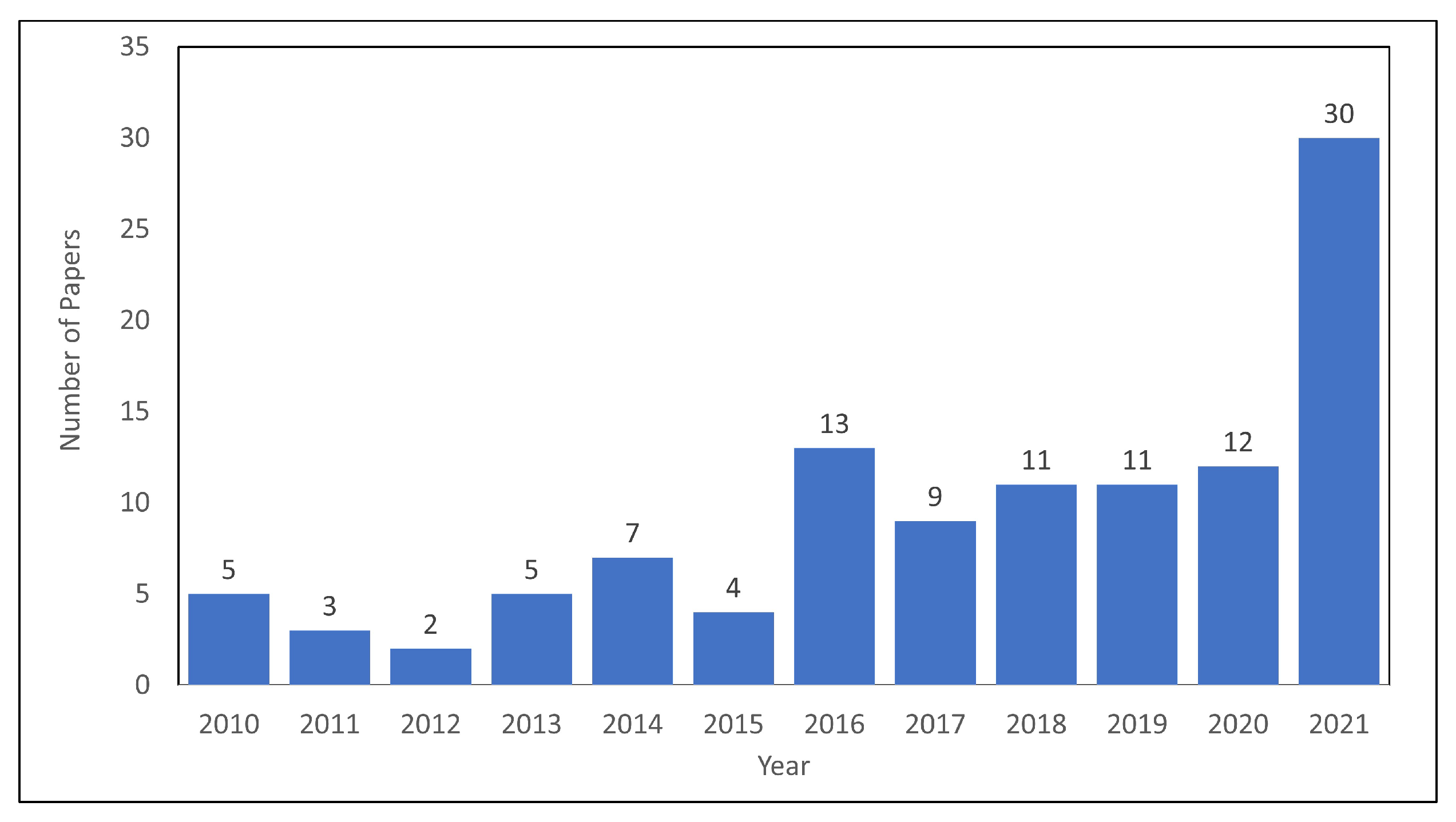 Sustainability 14 15853 g003 Sustainability 14 15853 g003