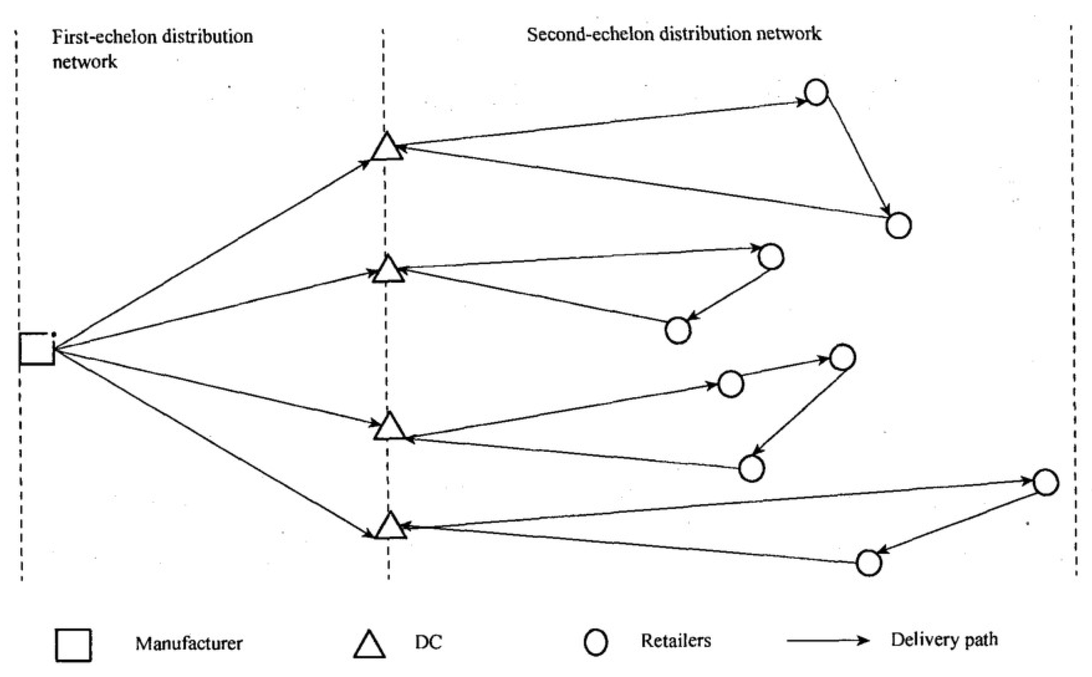 Sustainability 14 15853 g004 Sustainability 14 15853 g004