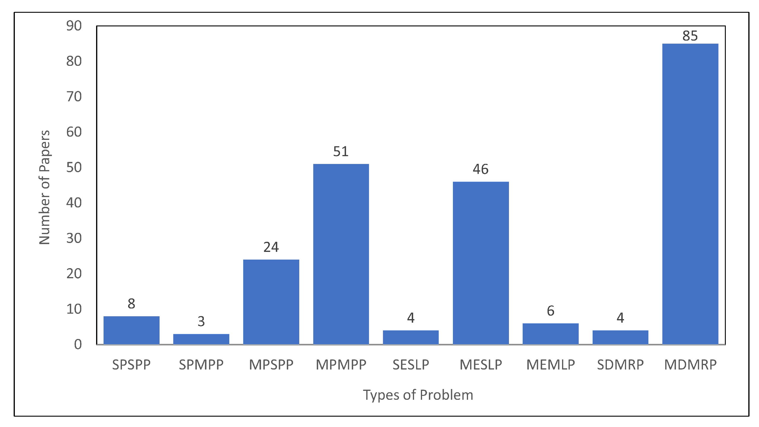 Sustainability 14 15853 g006 Sustainability 14 15853 g006
