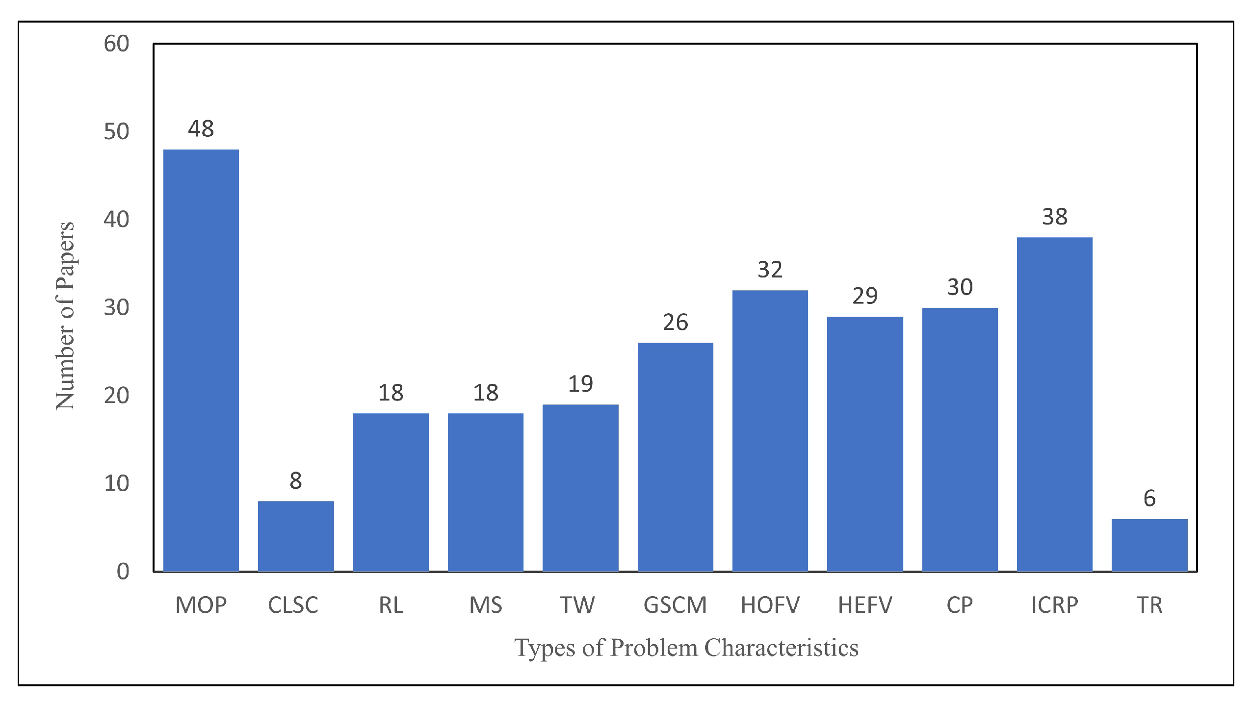 Sustainability 14 15853 g007 Sustainability 14 15853 g007