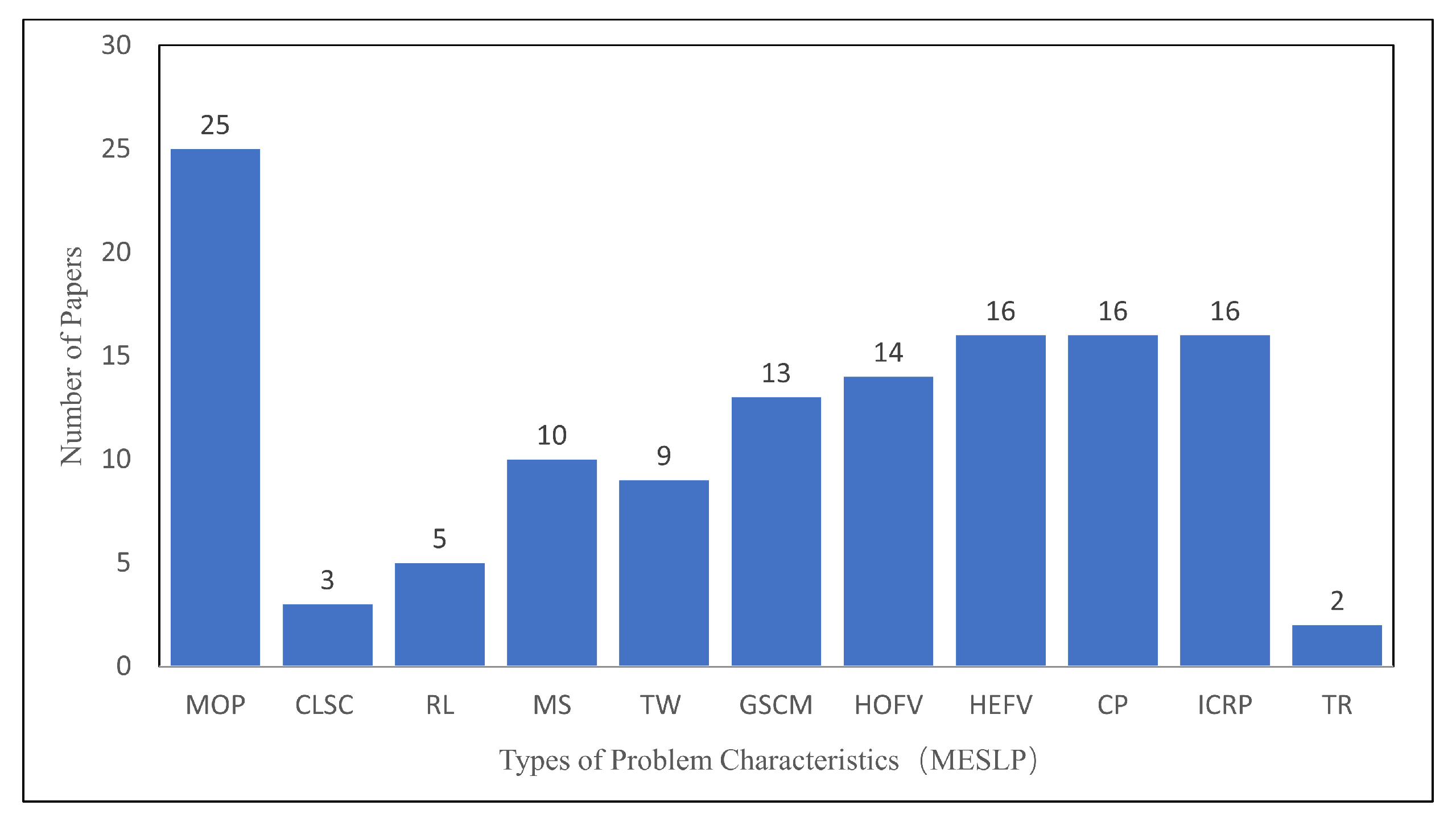 Sustainability 14 15853 g009 Sustainability 14 15853 g009