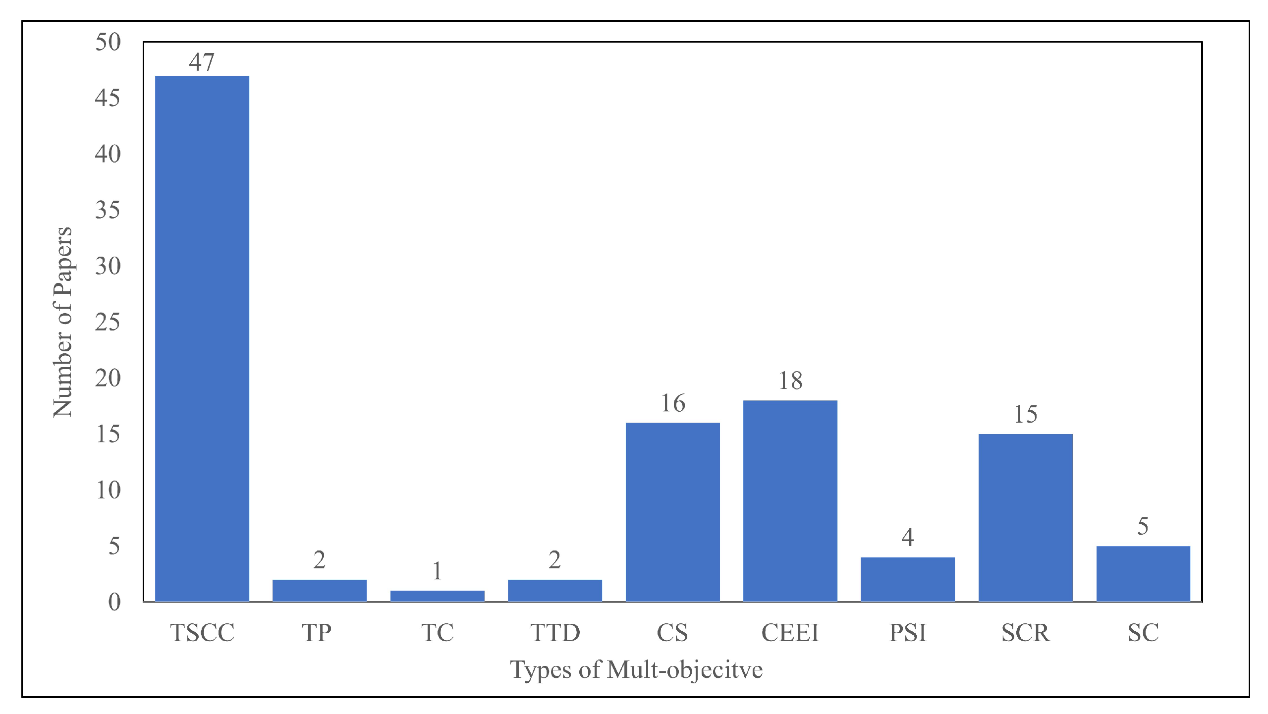 Sustainability 14 15853 g011 Sustainability 14 15853 g011
