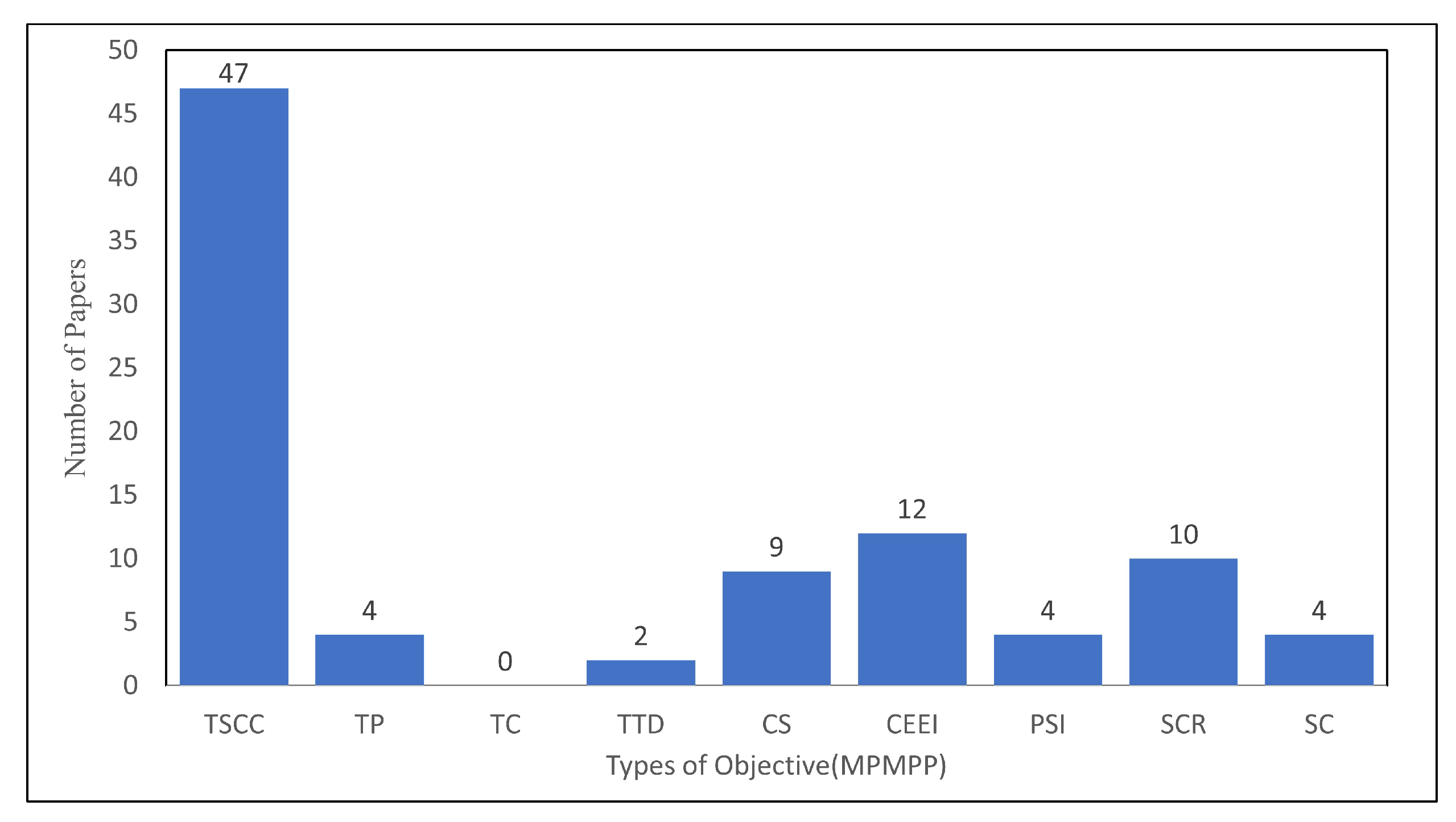 Sustainability 14 15853 g012 Sustainability 14 15853 g012