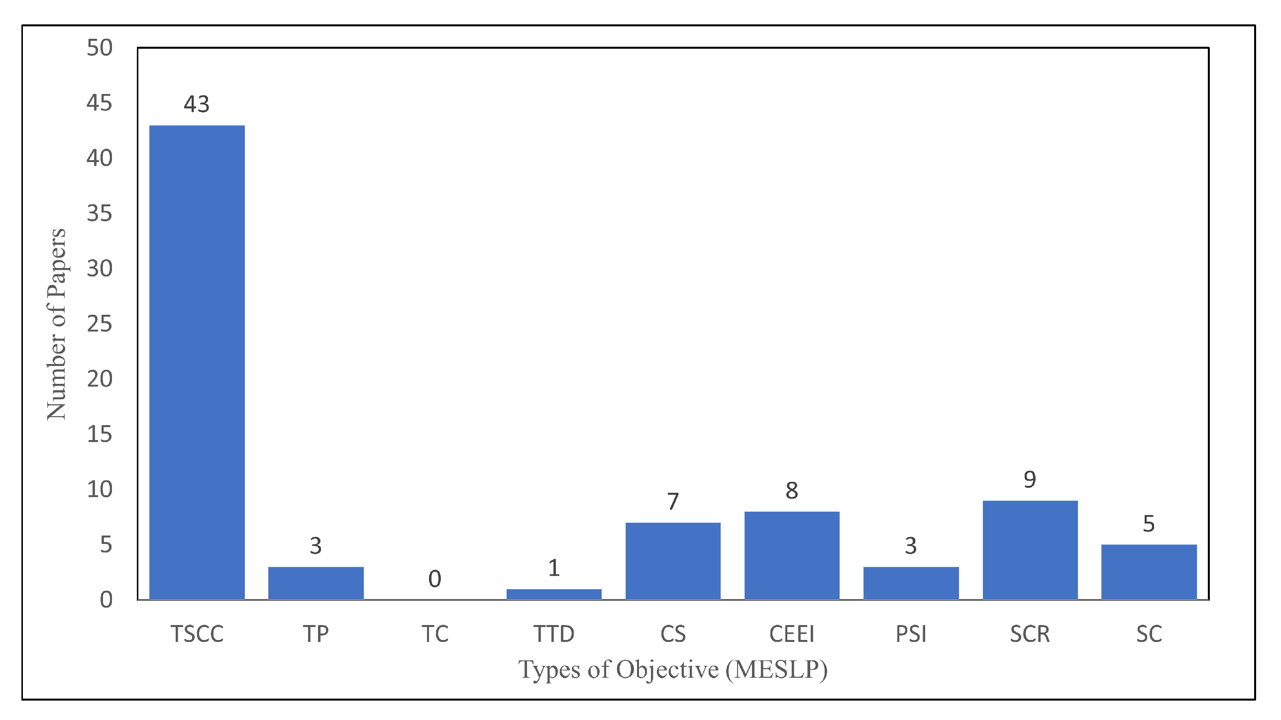 Sustainability 14 15853 g013 Sustainability 14 15853 g013