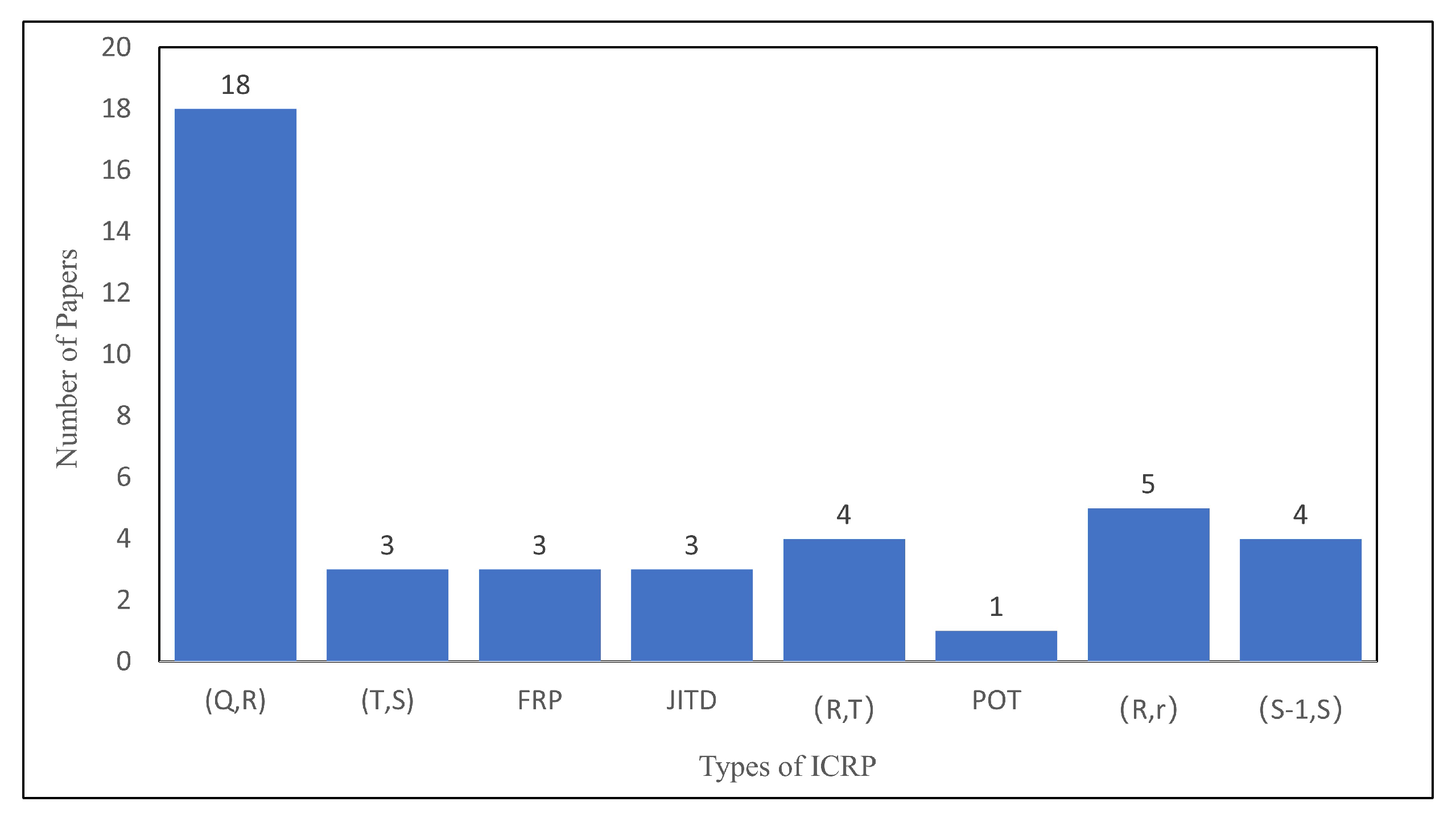 Sustainability 14 15853 g015 Sustainability 14 15853 g015