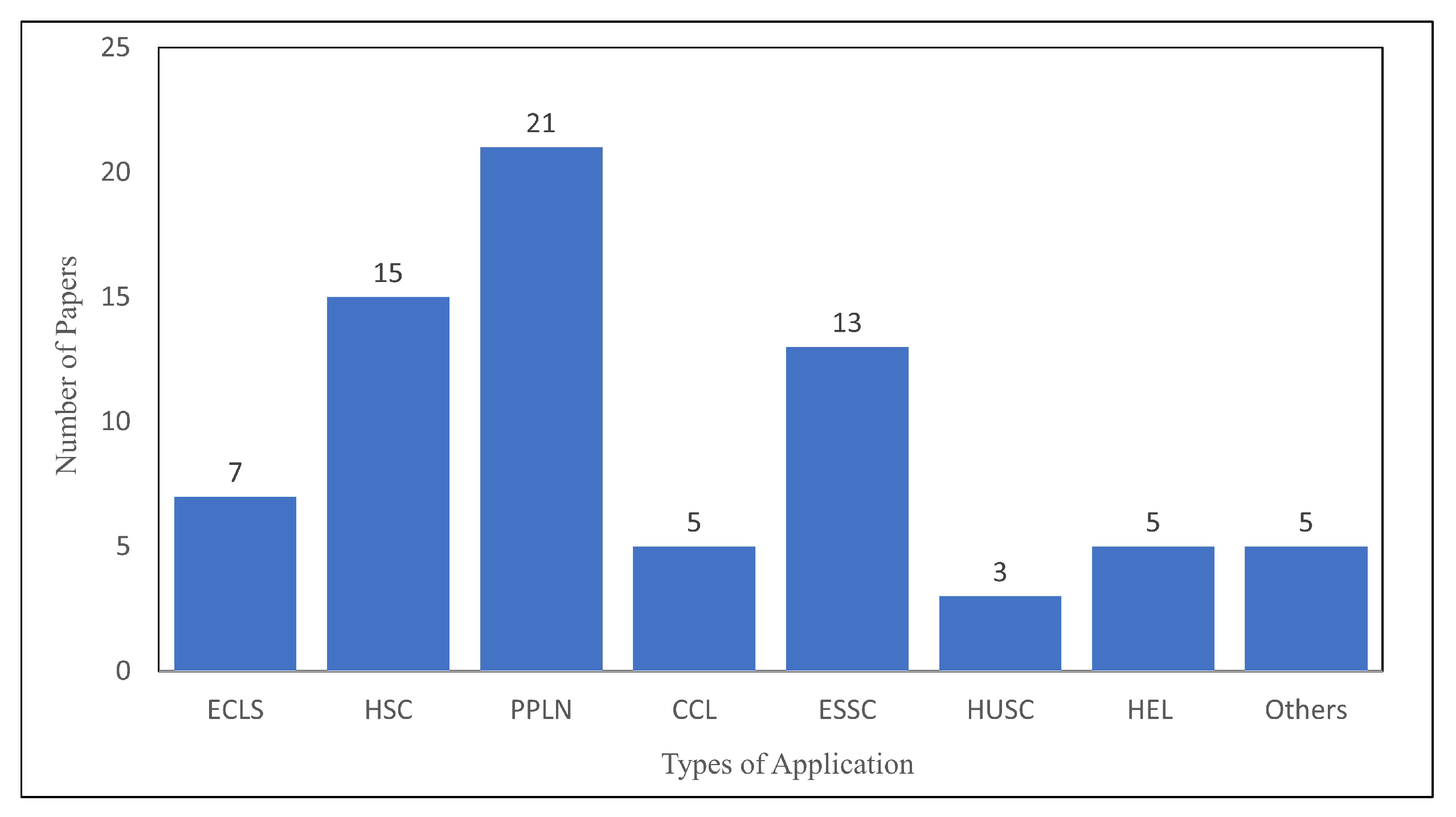 Sustainability 14 15853 g016 Sustainability 14 15853 g016
