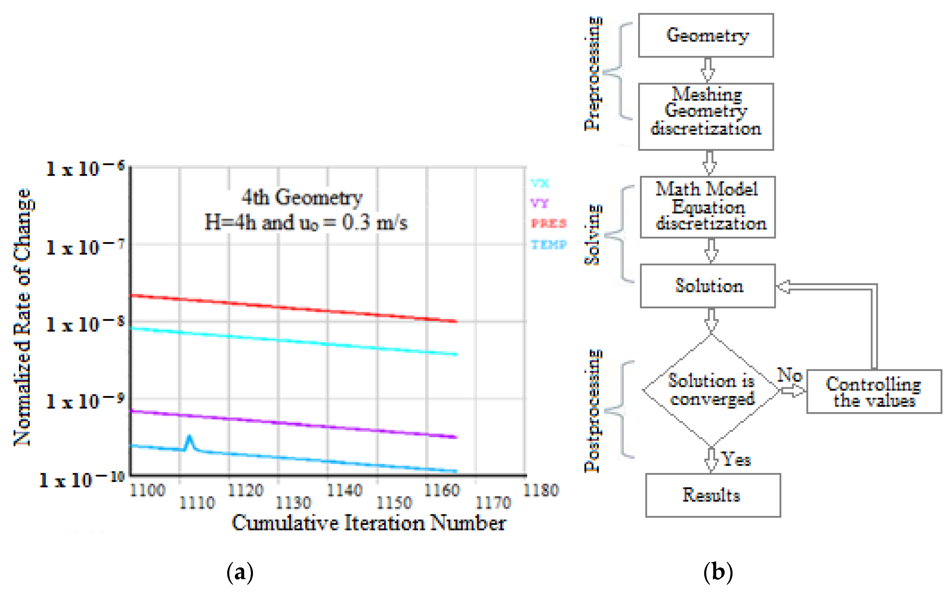 Sustainability 14 15856 g002