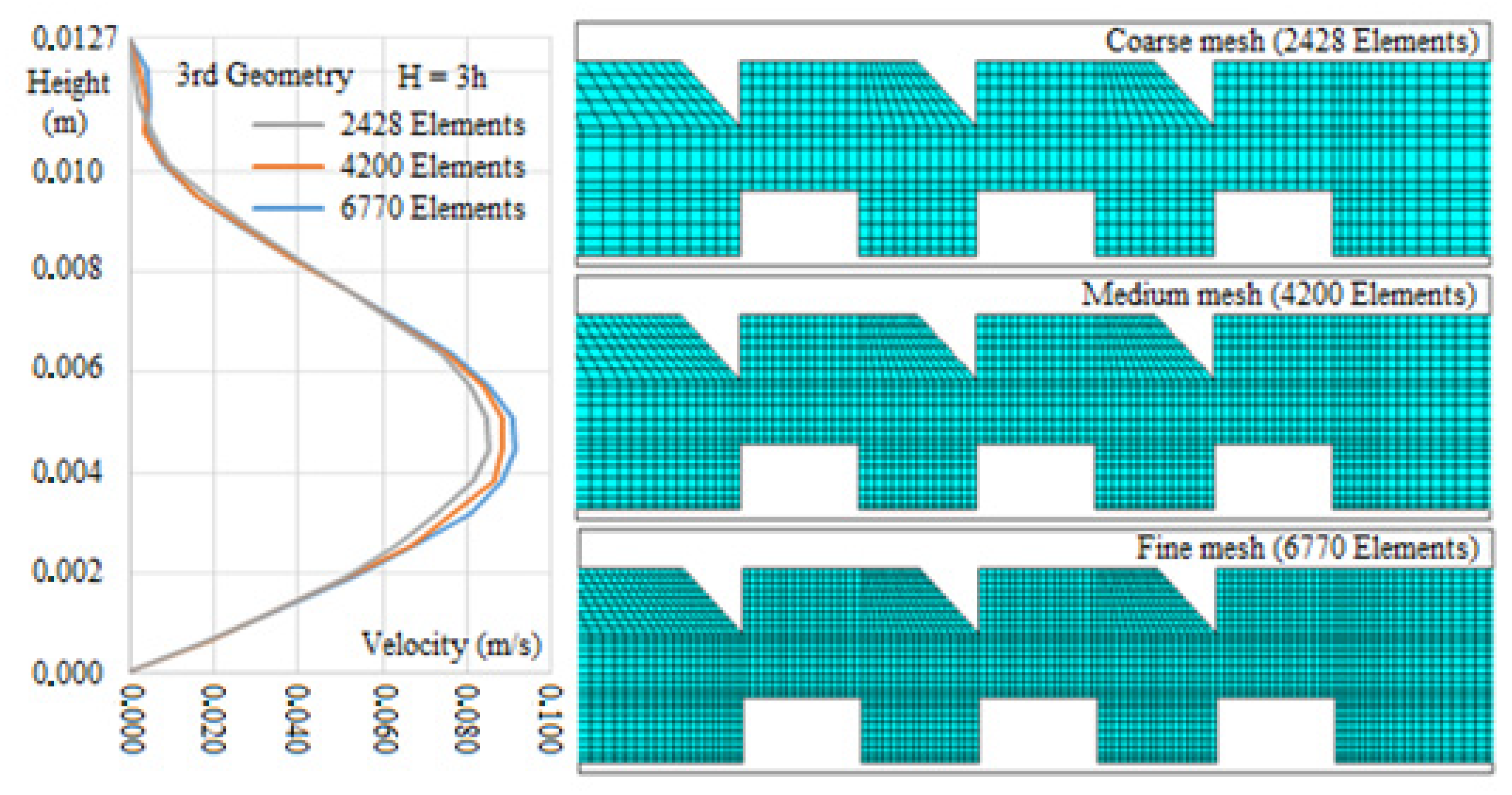 Sustainability 14 15856 g003