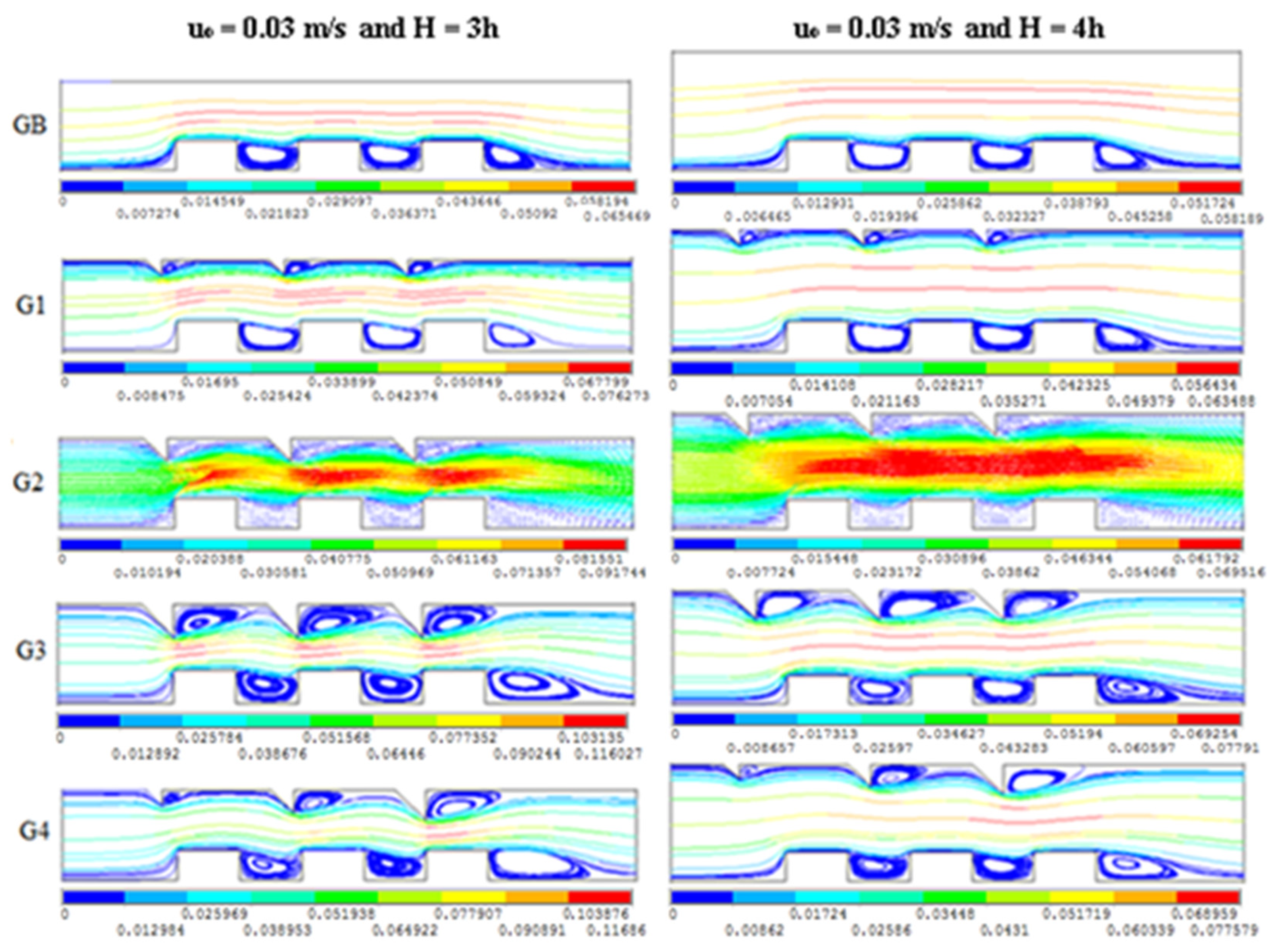 Sustainability 14 15856 g007