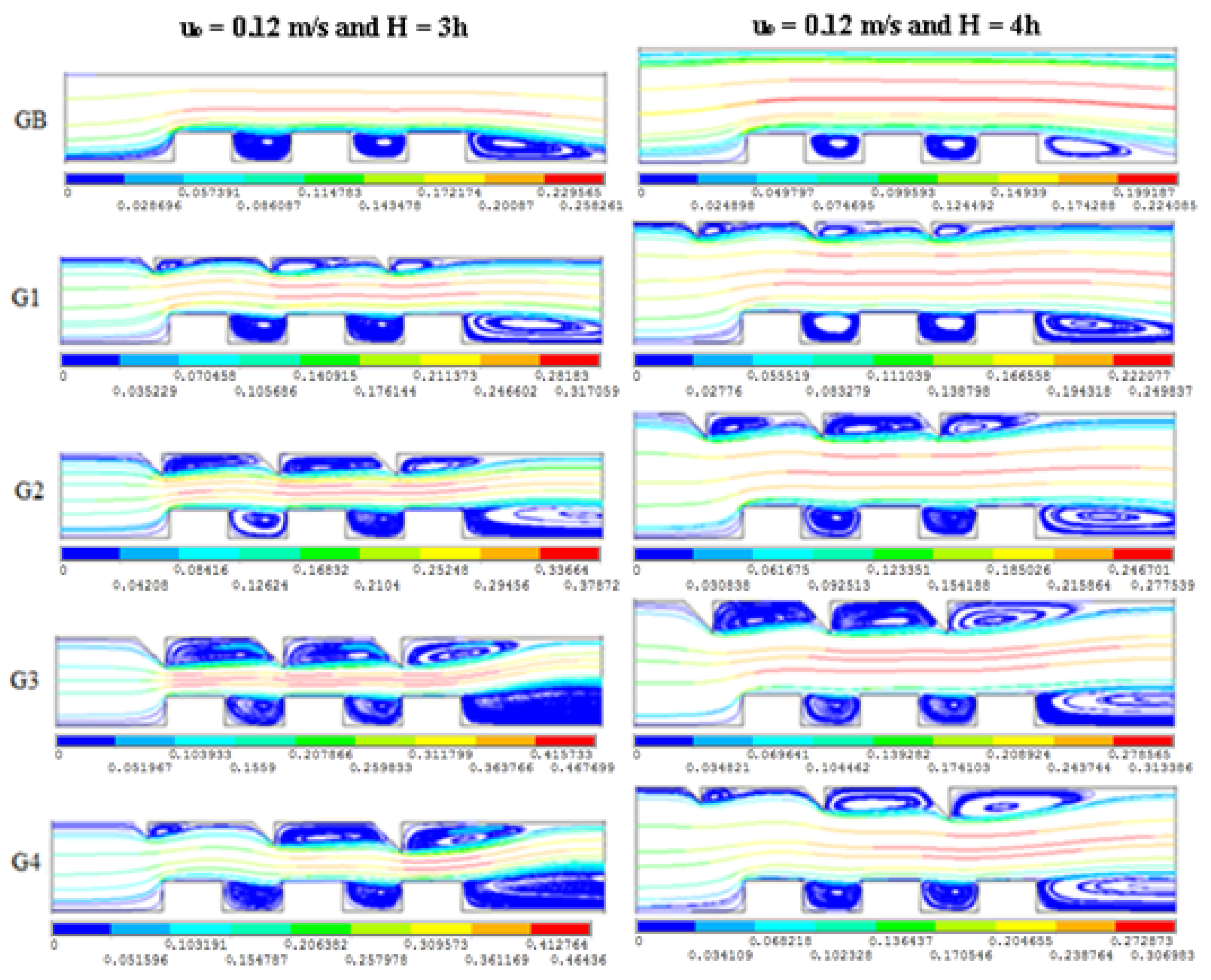 Sustainability 14 15856 g008