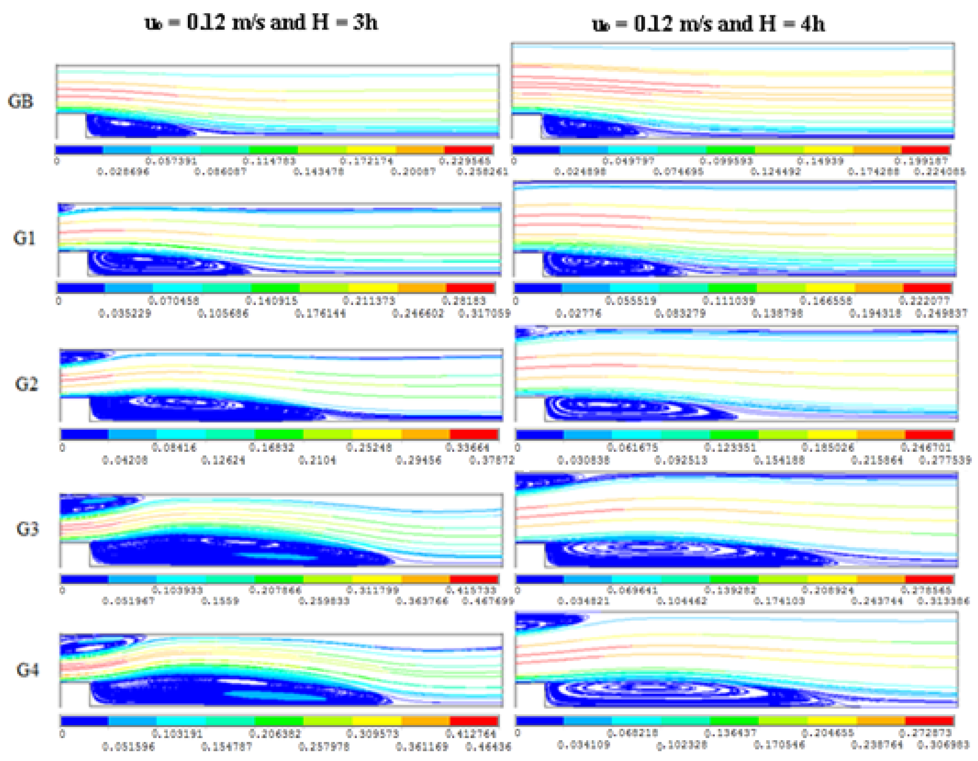 Sustainability 14 15856 g011