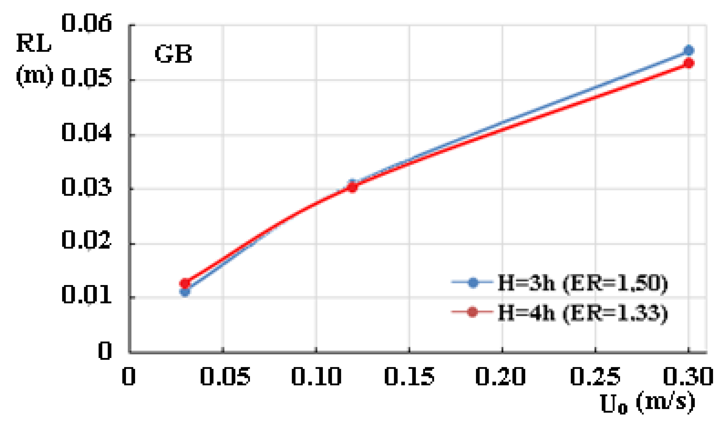 Sustainability 14 15856 g013