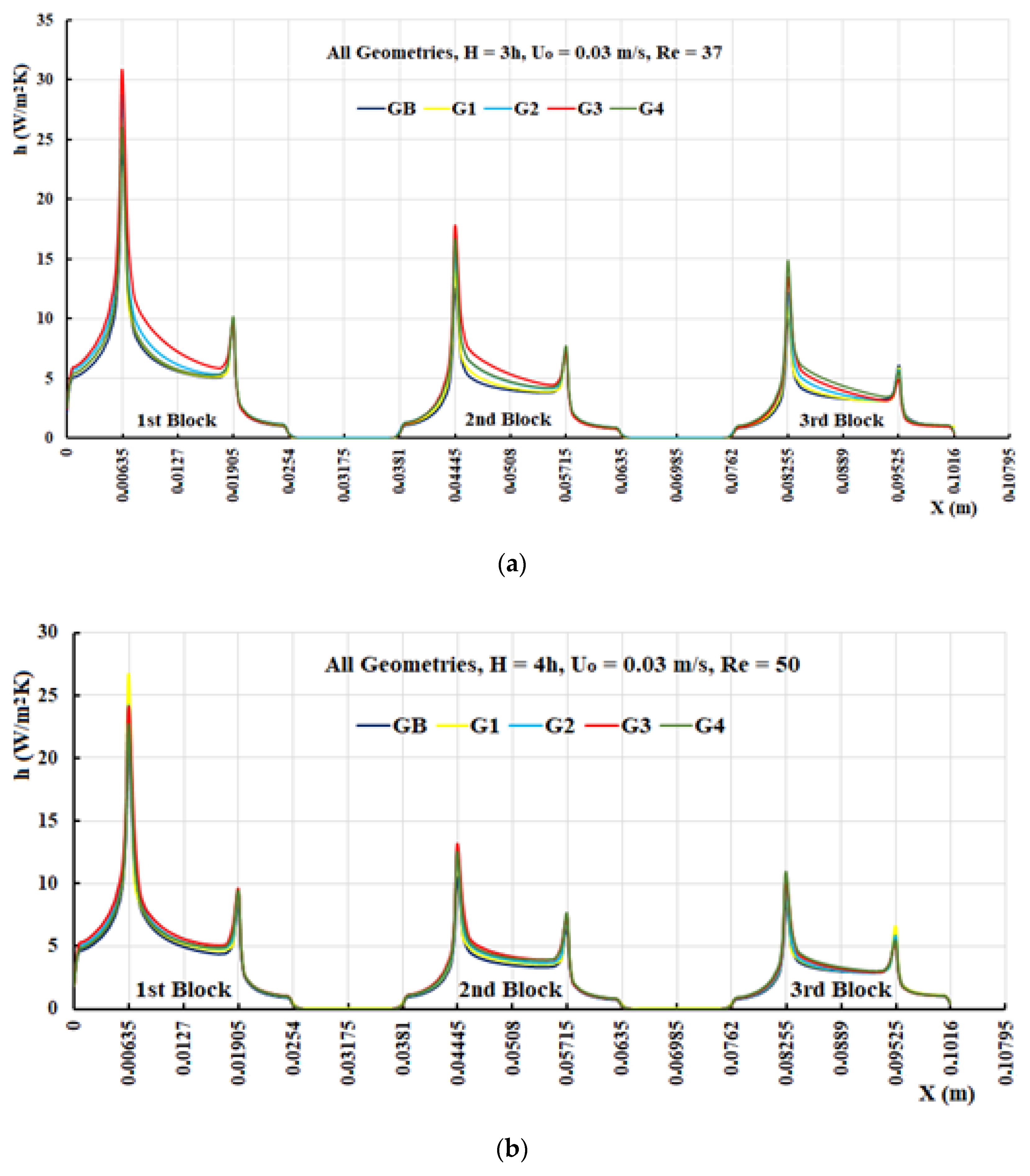 Sustainability 14 15856 g018