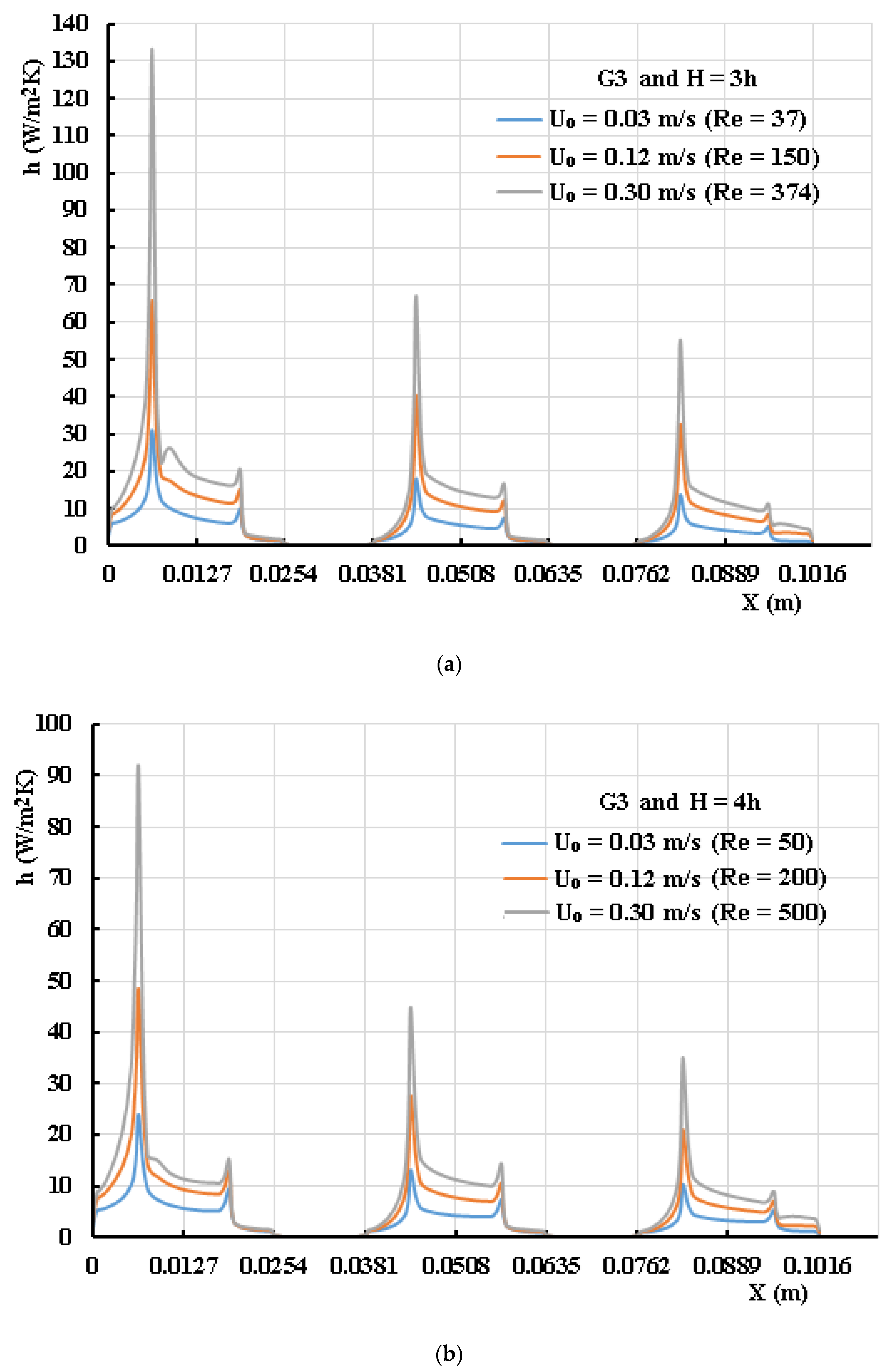 Sustainability 14 15856 g019