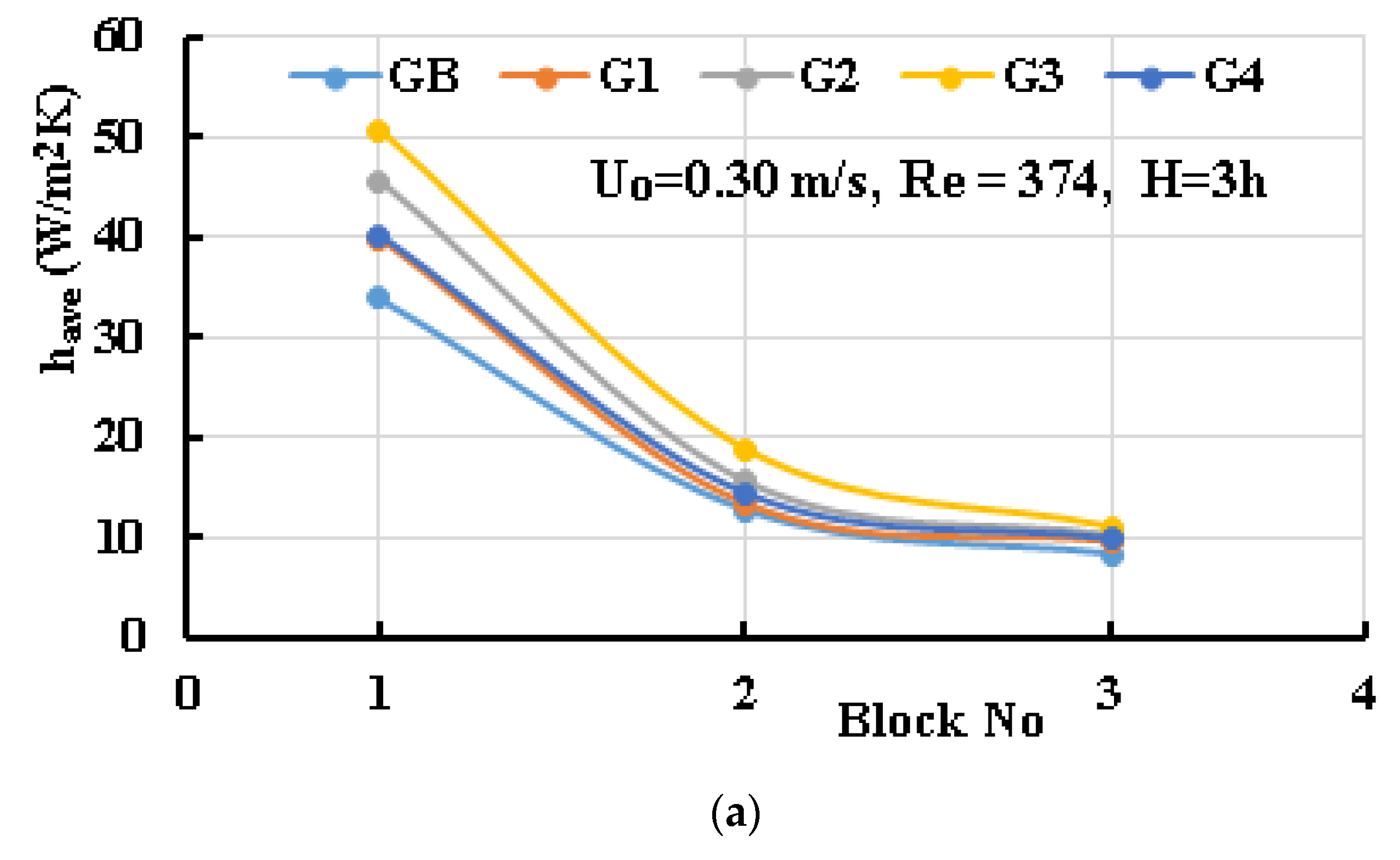 Sustainability 14 15856 g020a