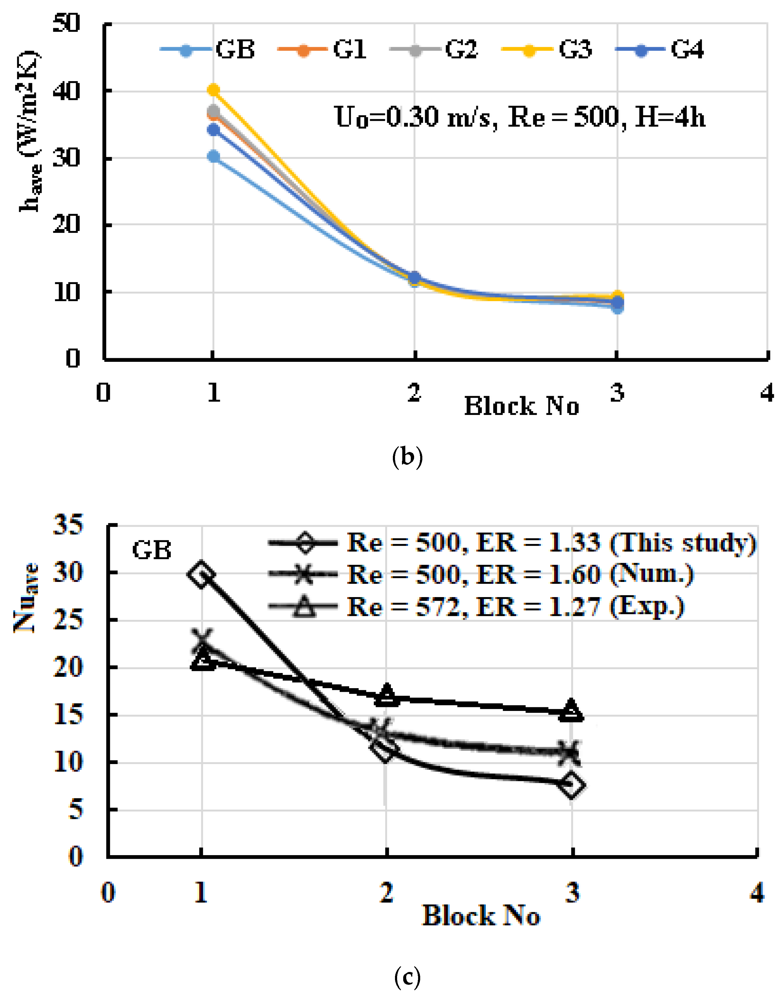 Sustainability 14 15856 g020b