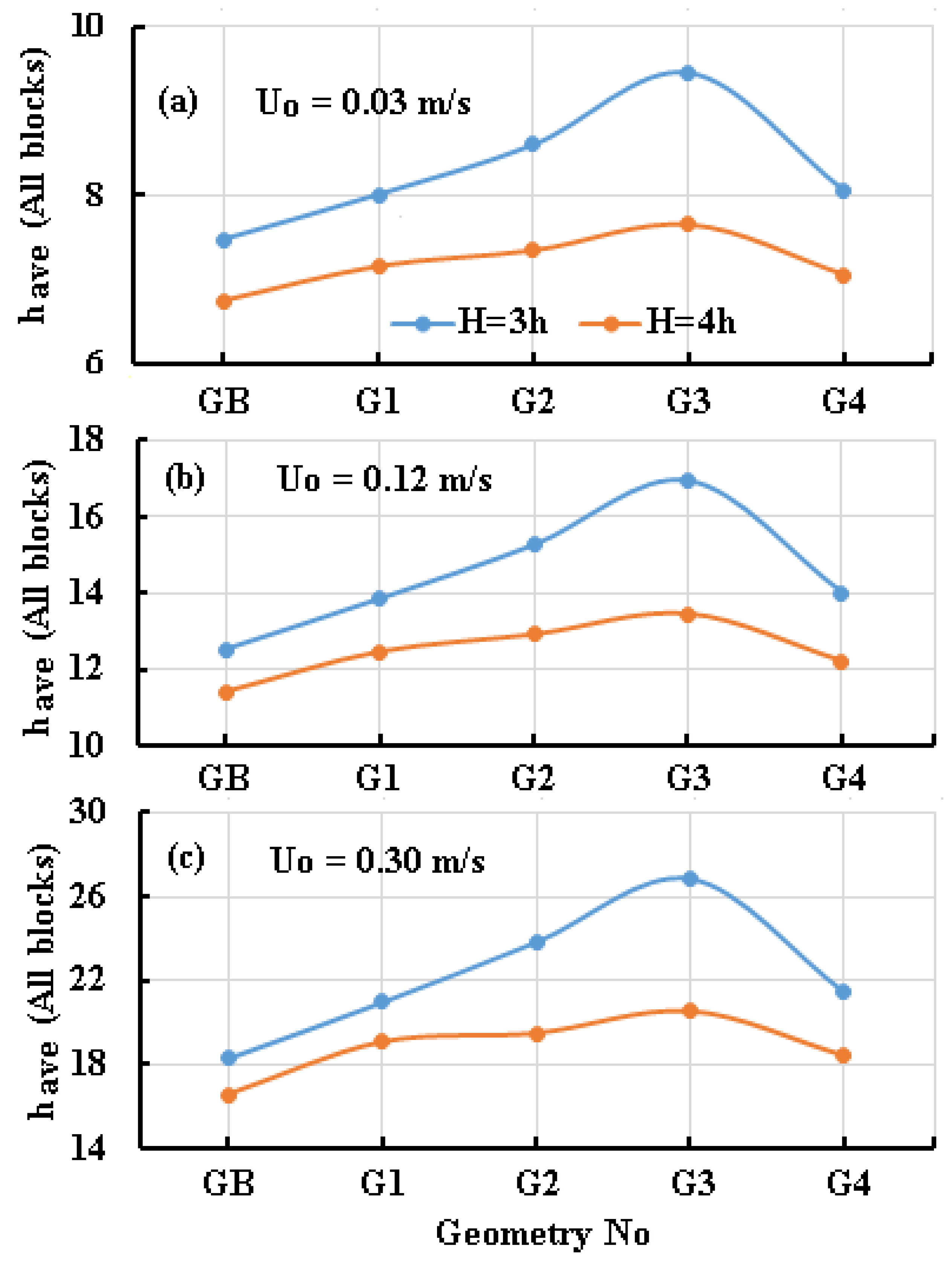 Sustainability 14 15856 g021