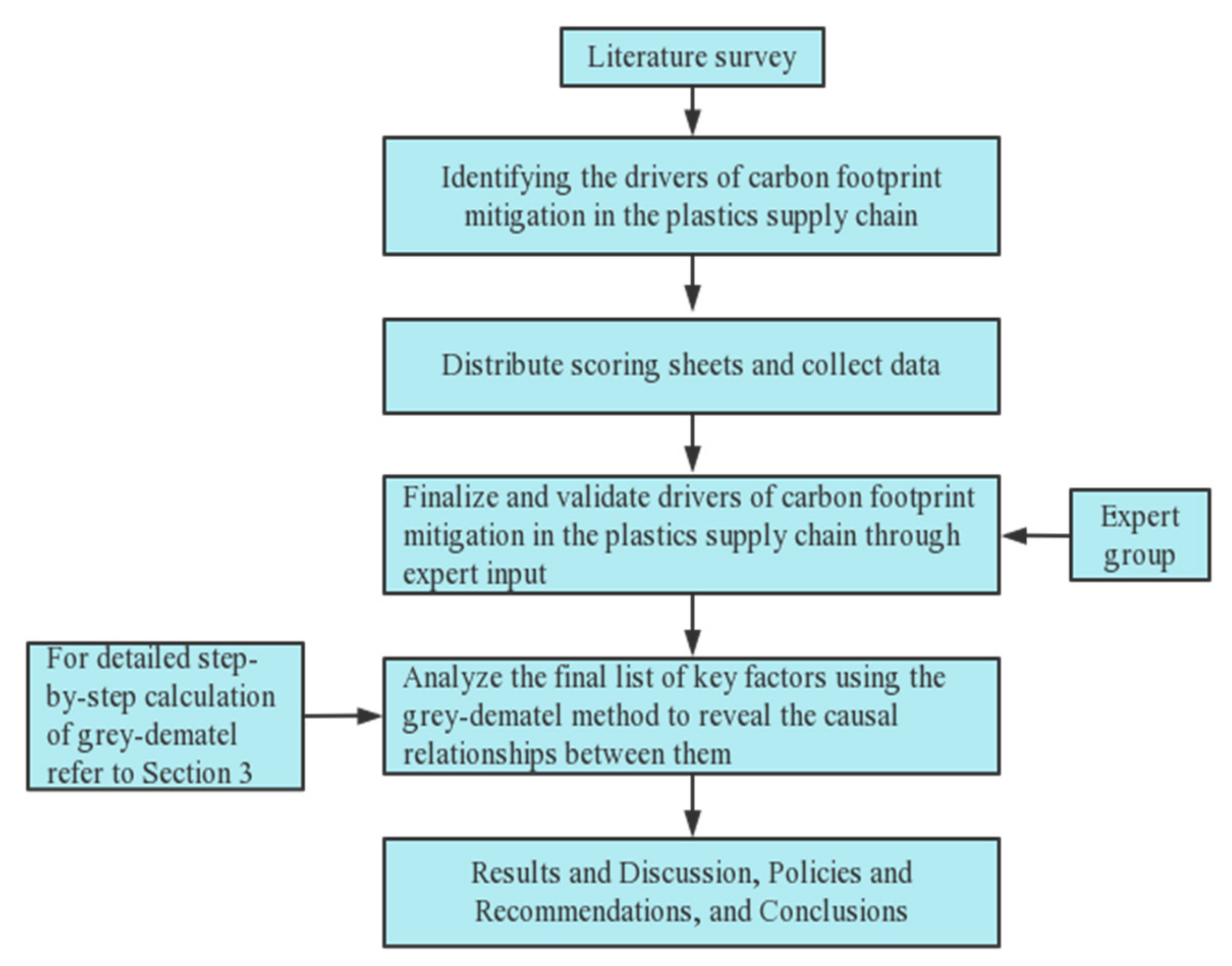Sustainability 14 15858 g001